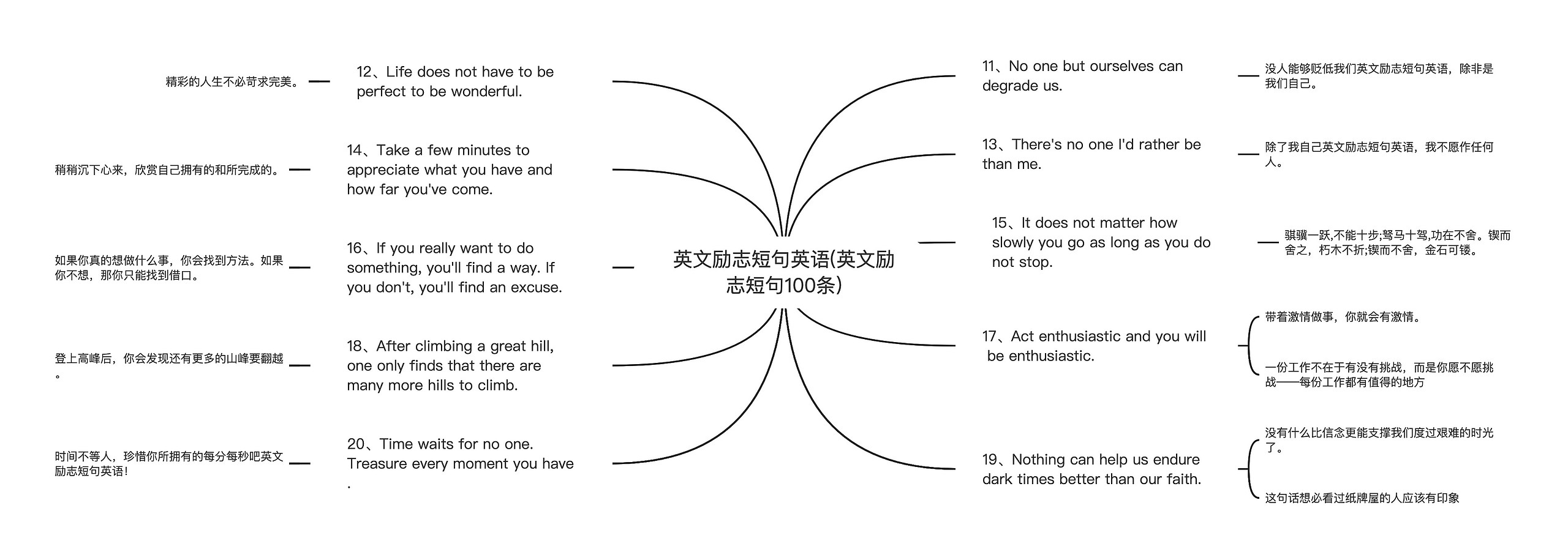 英文励志短句英语(英文励志短句100条)思维导图