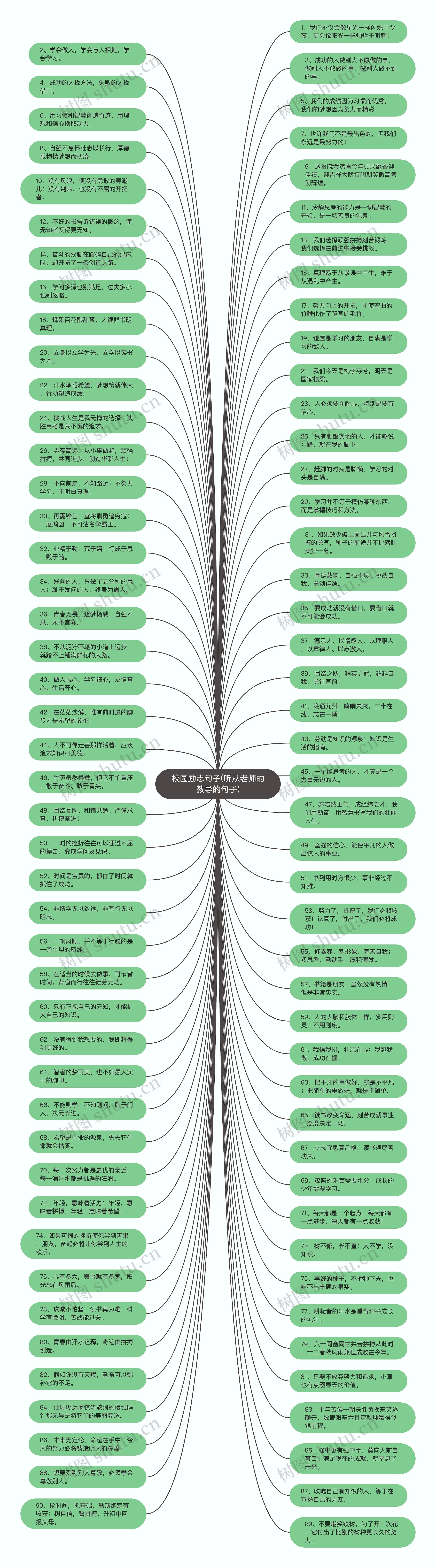 校园励志句子(听从老师的教导的句子)