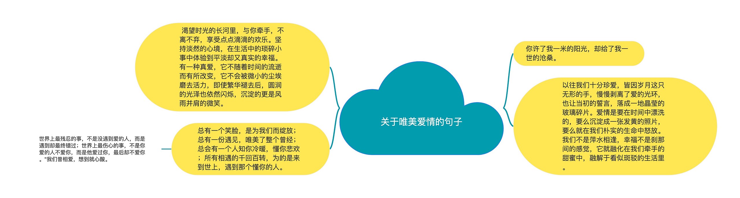 关于唯美爱情的句子 关于唯美爱情的句子