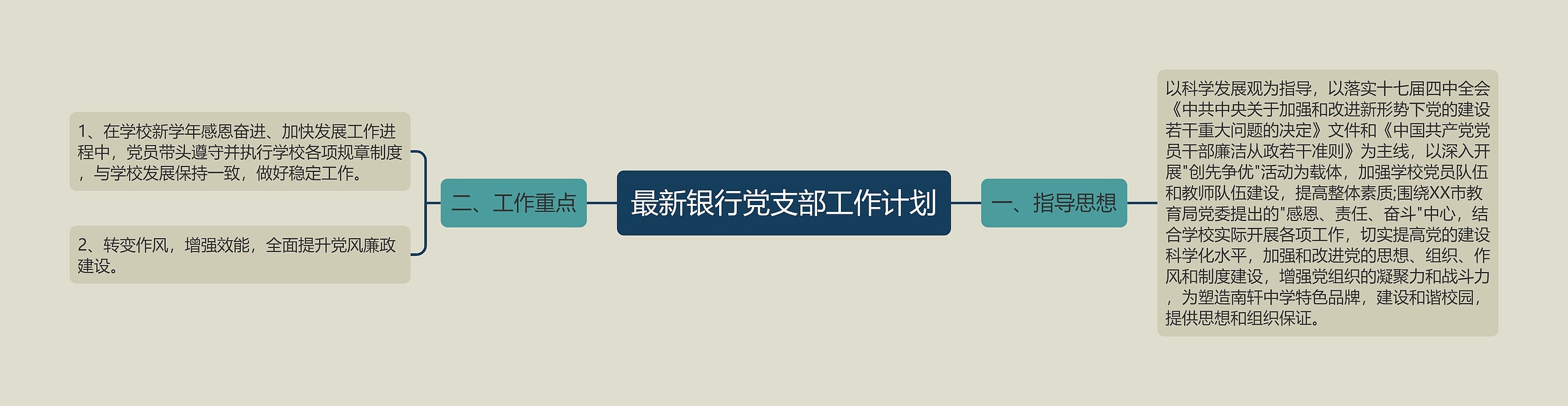 最新银行党支部工作计划思维导图