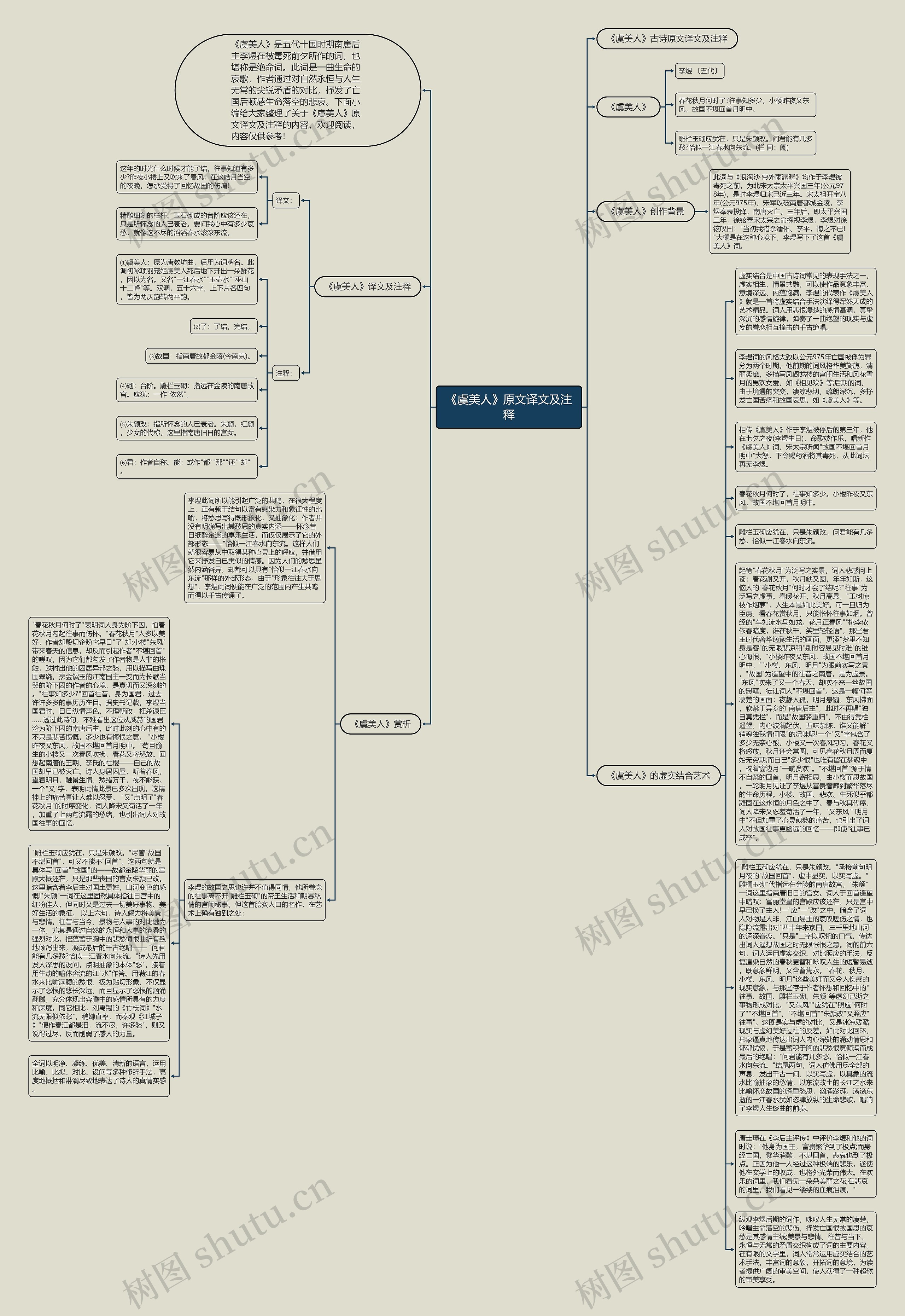 《虞美人》原文译文及注释思维导图