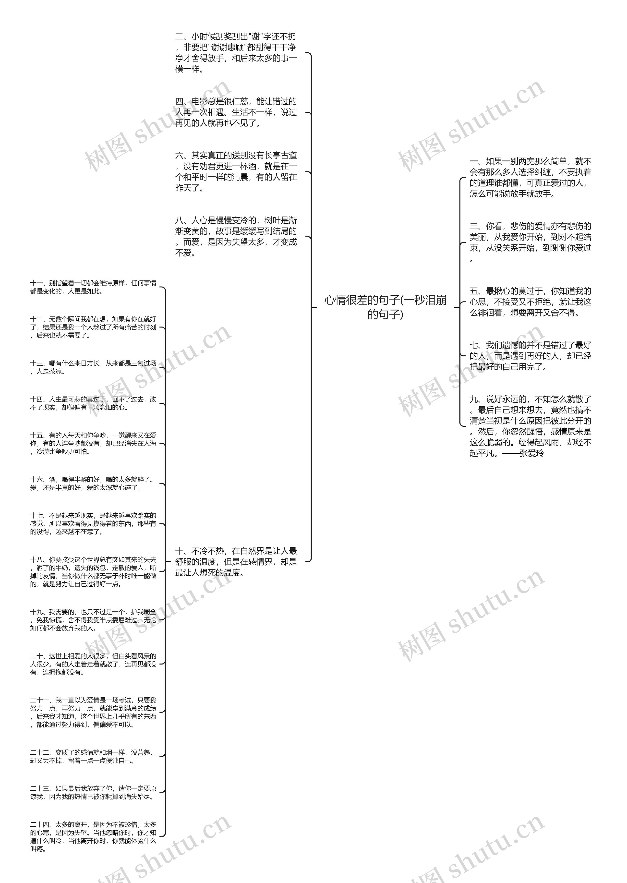 心情很差的句子(一秒泪崩的句子)思维导图