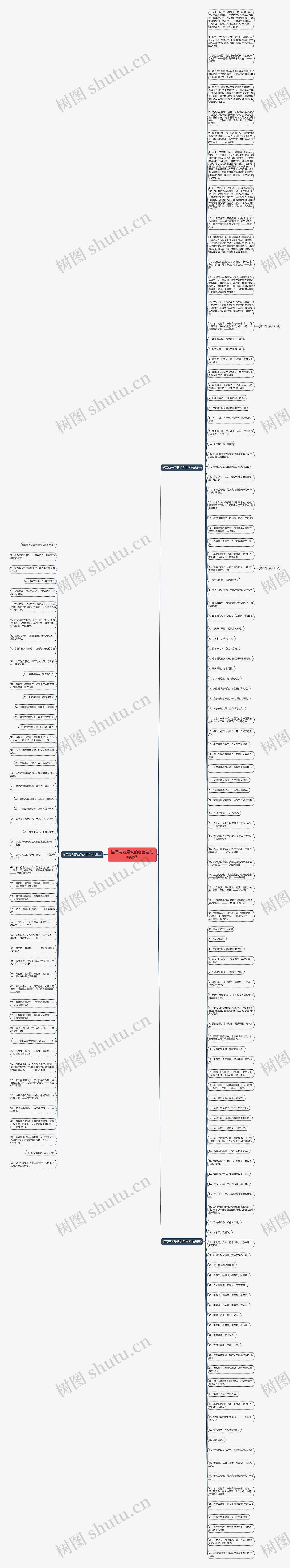 描写尊老爱幼的名言名句有哪些思维导图