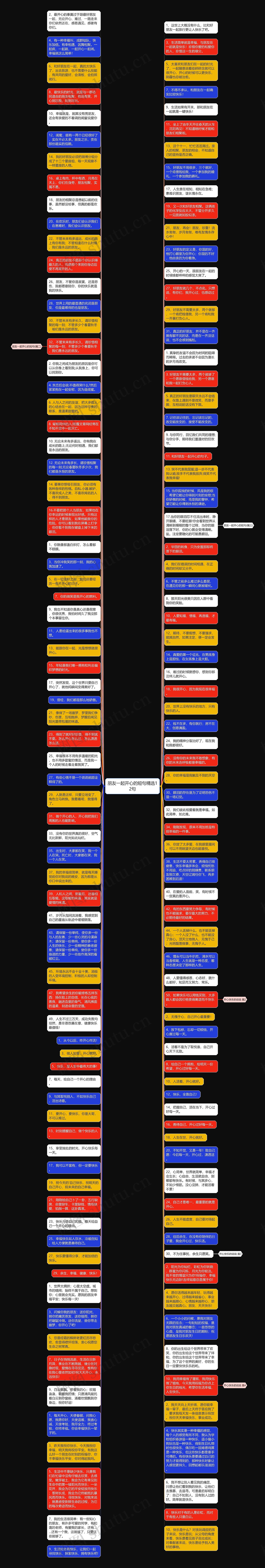 朋友一起开心的短句精选12句思维导图