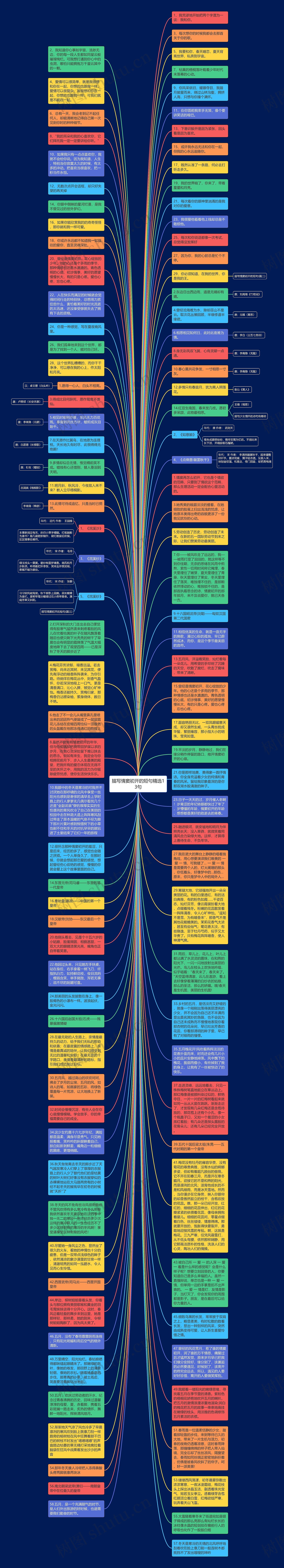 描写情窦初开的短句精选13句思维导图