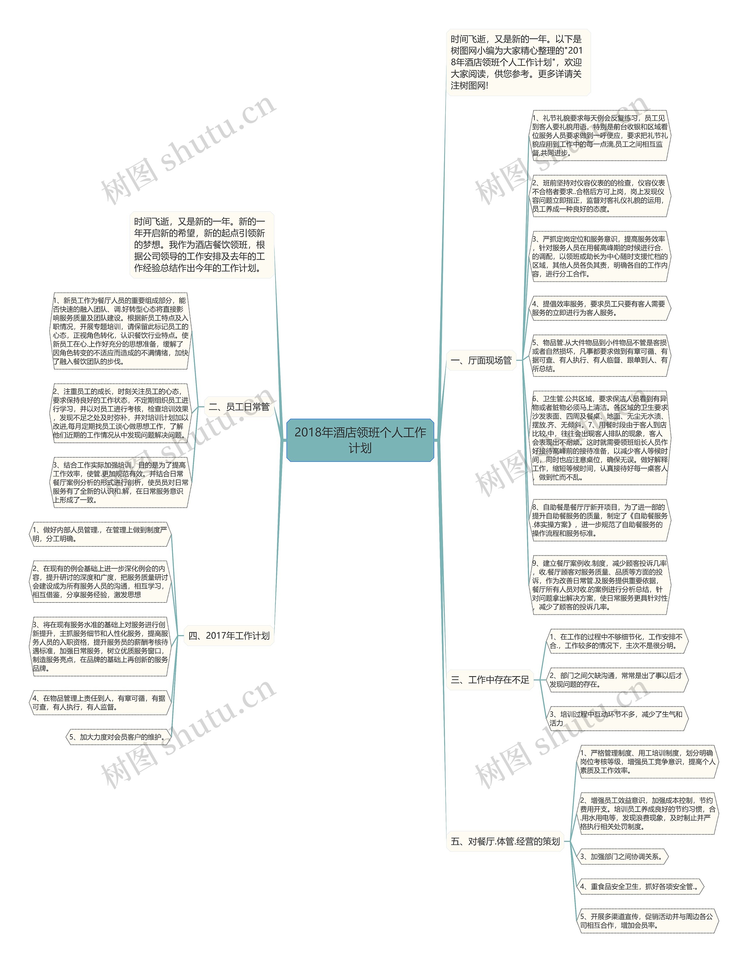 2018年酒店领班个人工作计划思维导图