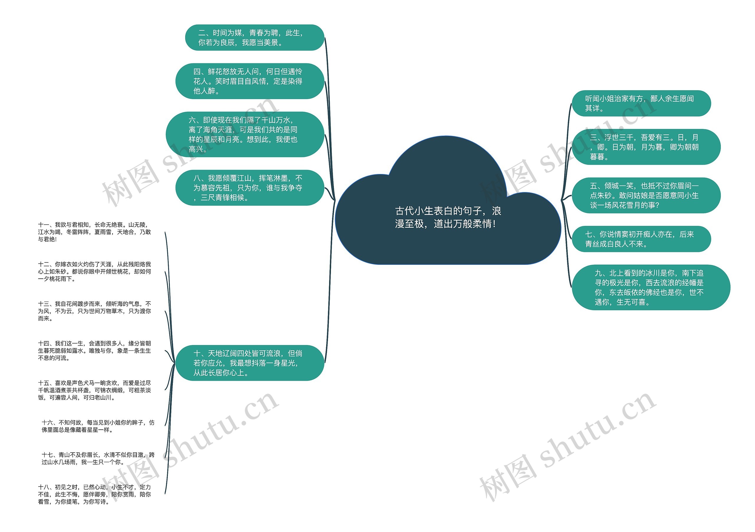 古代小生表白的句子，浪漫至极，道出万般柔情！思维导图