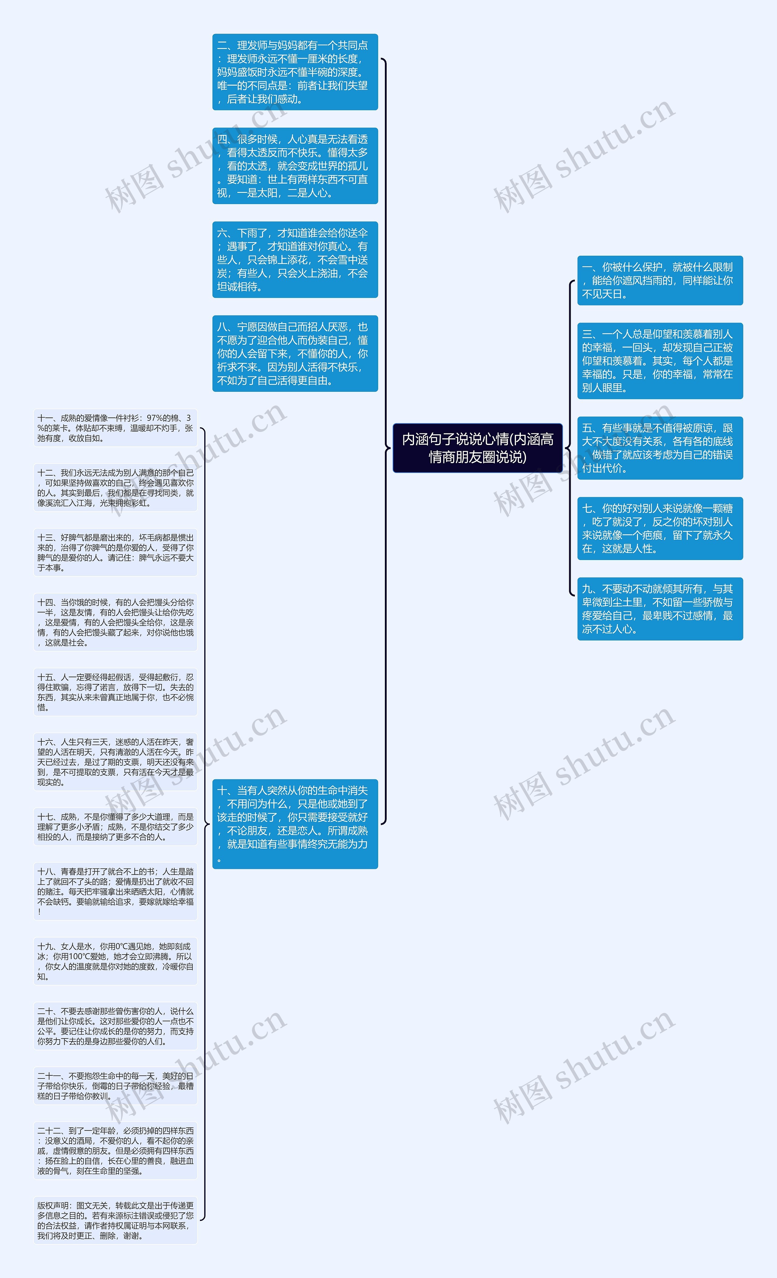 内涵句子说说心情(内涵高情商朋友圈说说)思维导图