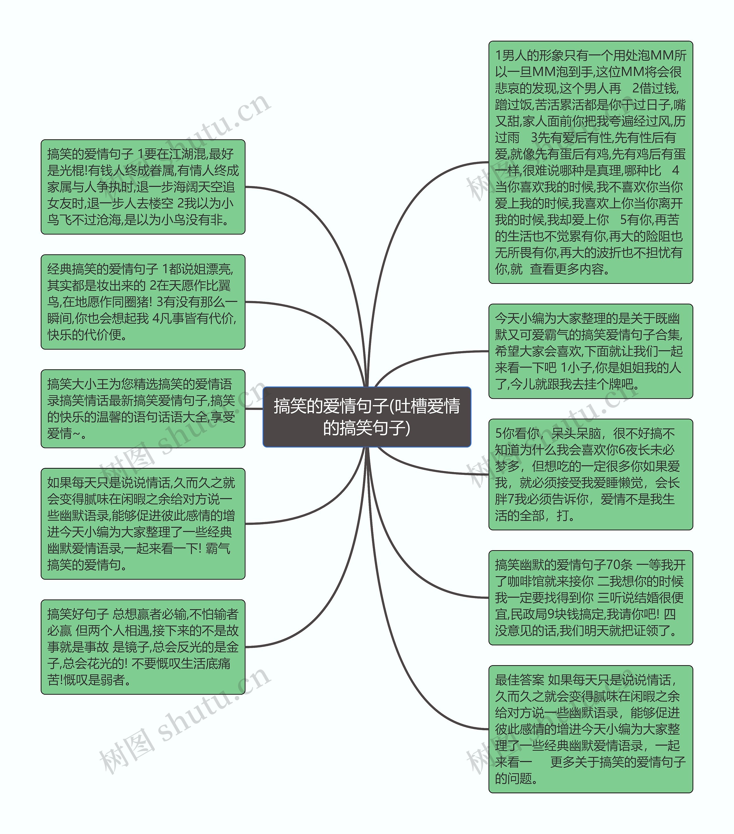 搞笑的爱情句子(吐槽爱情的搞笑句子)思维导图