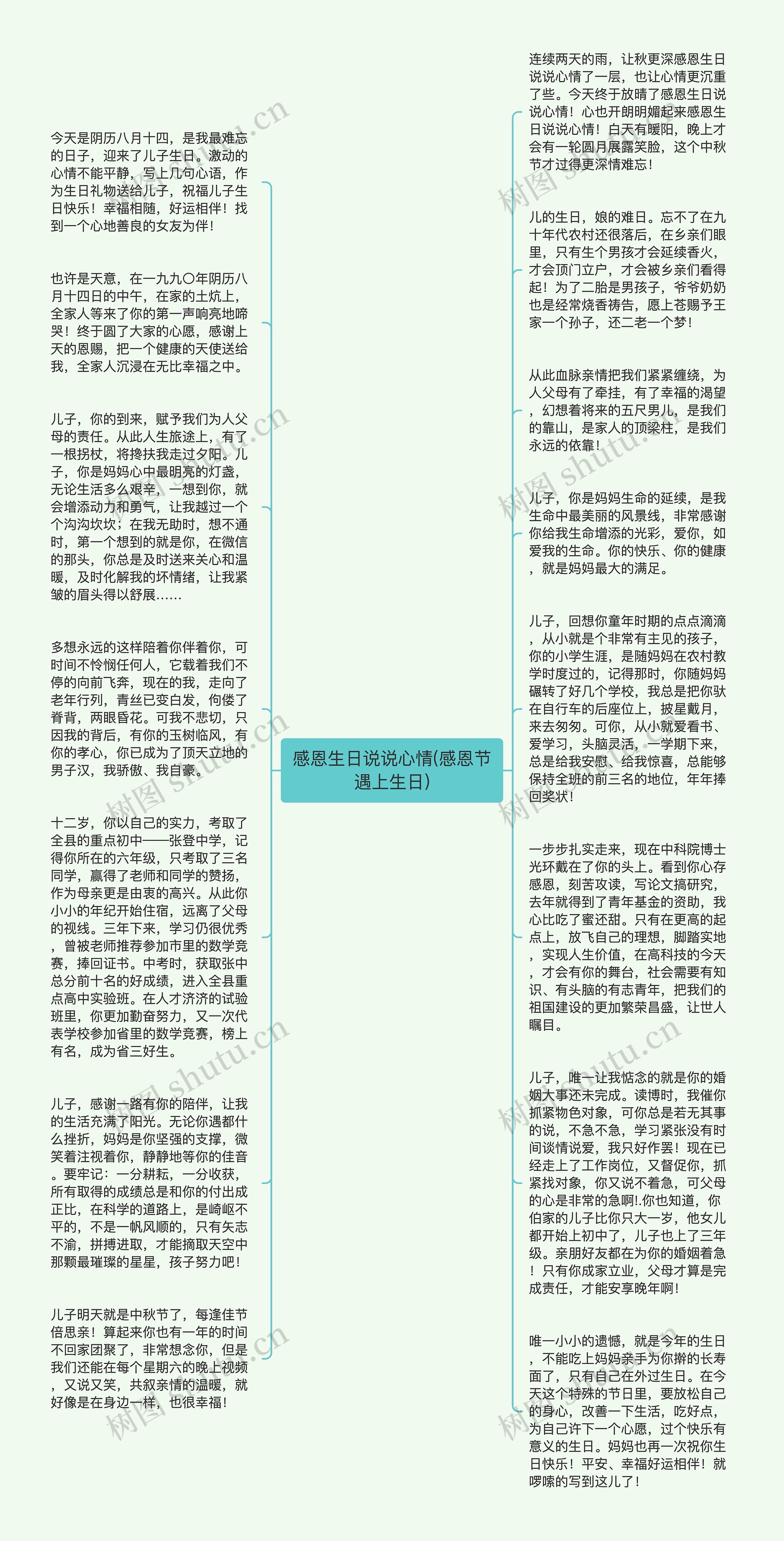 感恩生日说说心情(感恩节遇上生日)思维导图