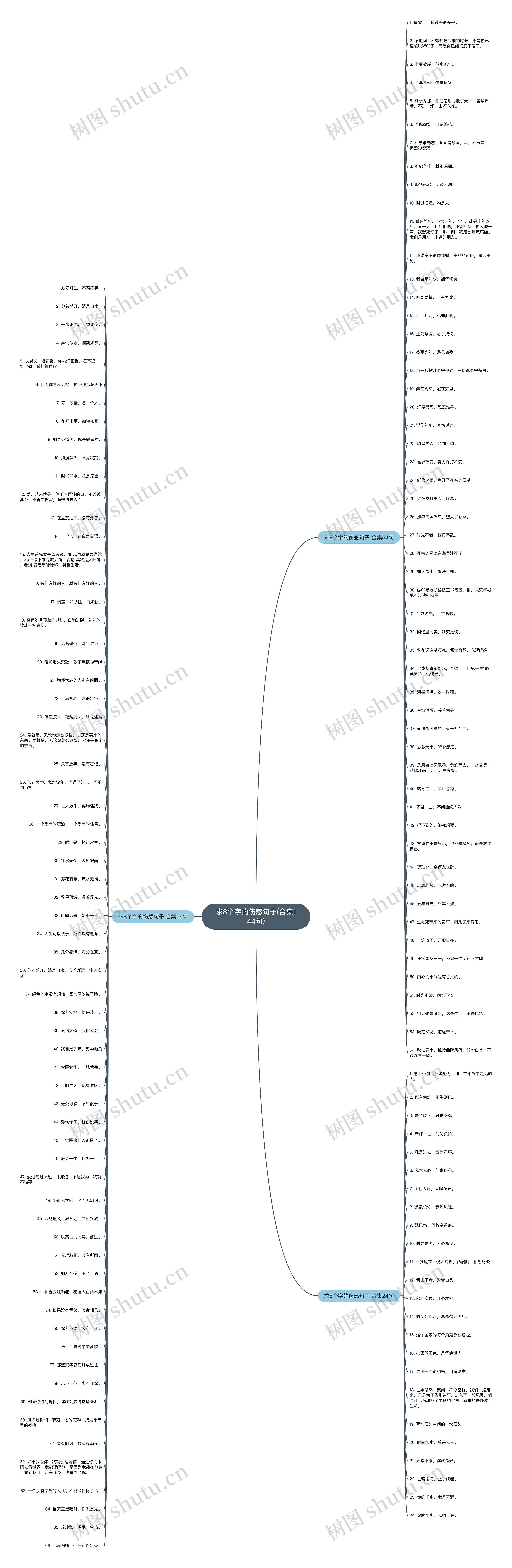 求8个字的伤感句子(合集144句)思维导图