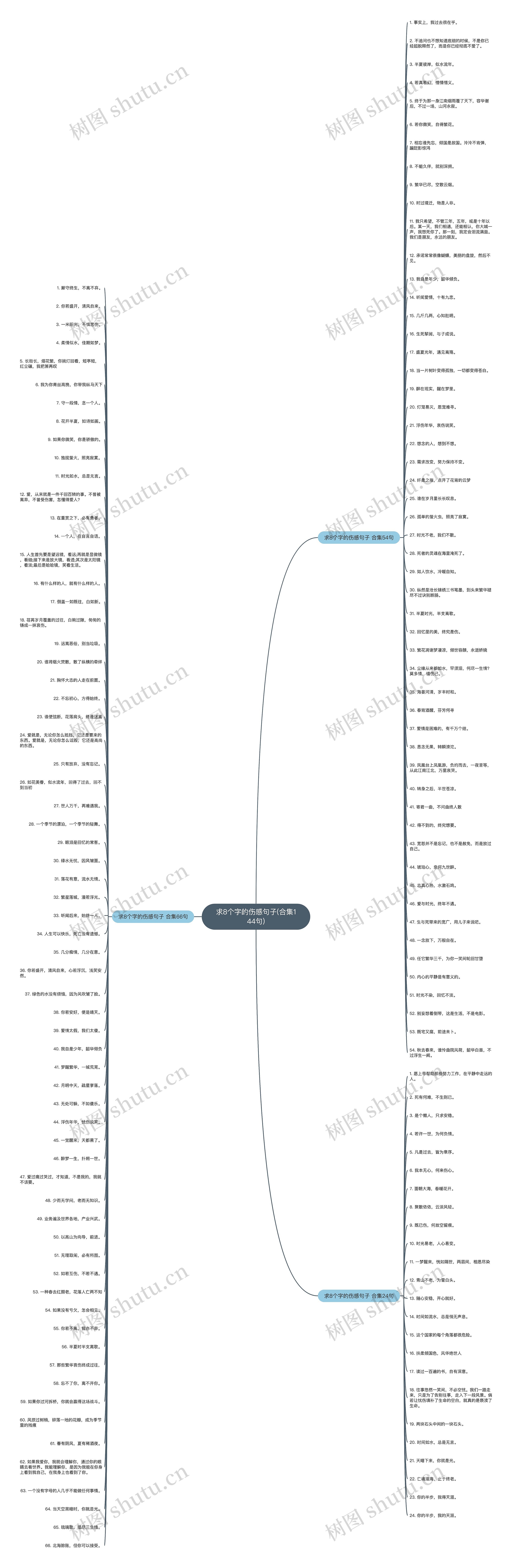 求8个字的伤感句子(合集144句) 求8个字的伤感句子(合集144句)