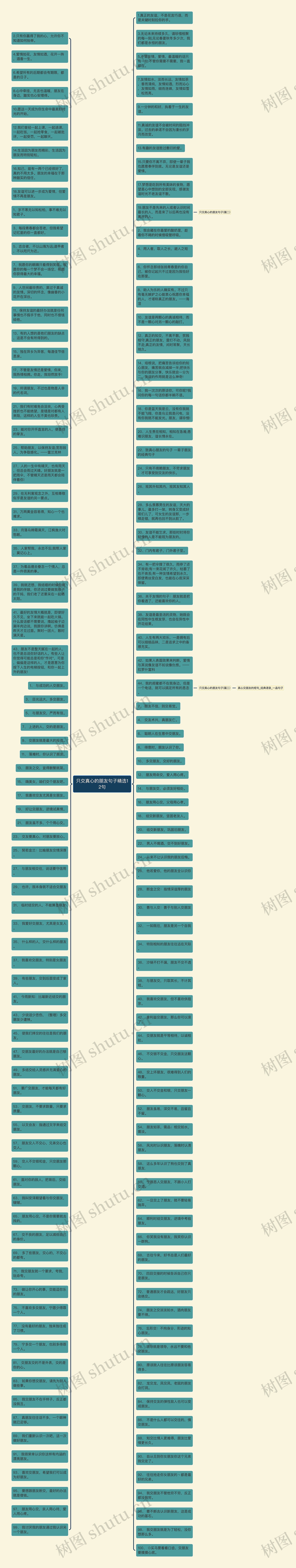 只交真心的朋友句子精选12句思维导图