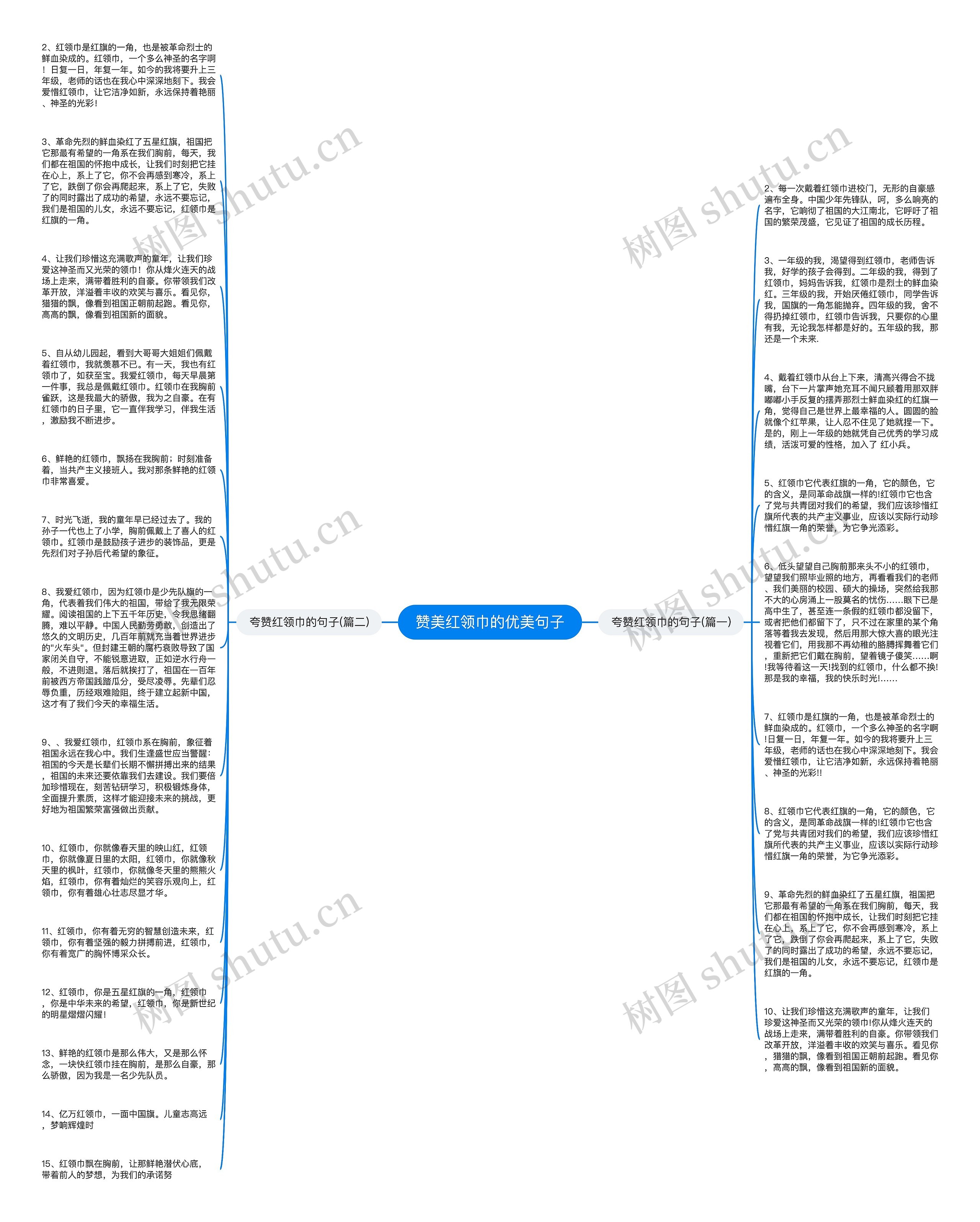 赞美红领巾的优美句子思维导图
