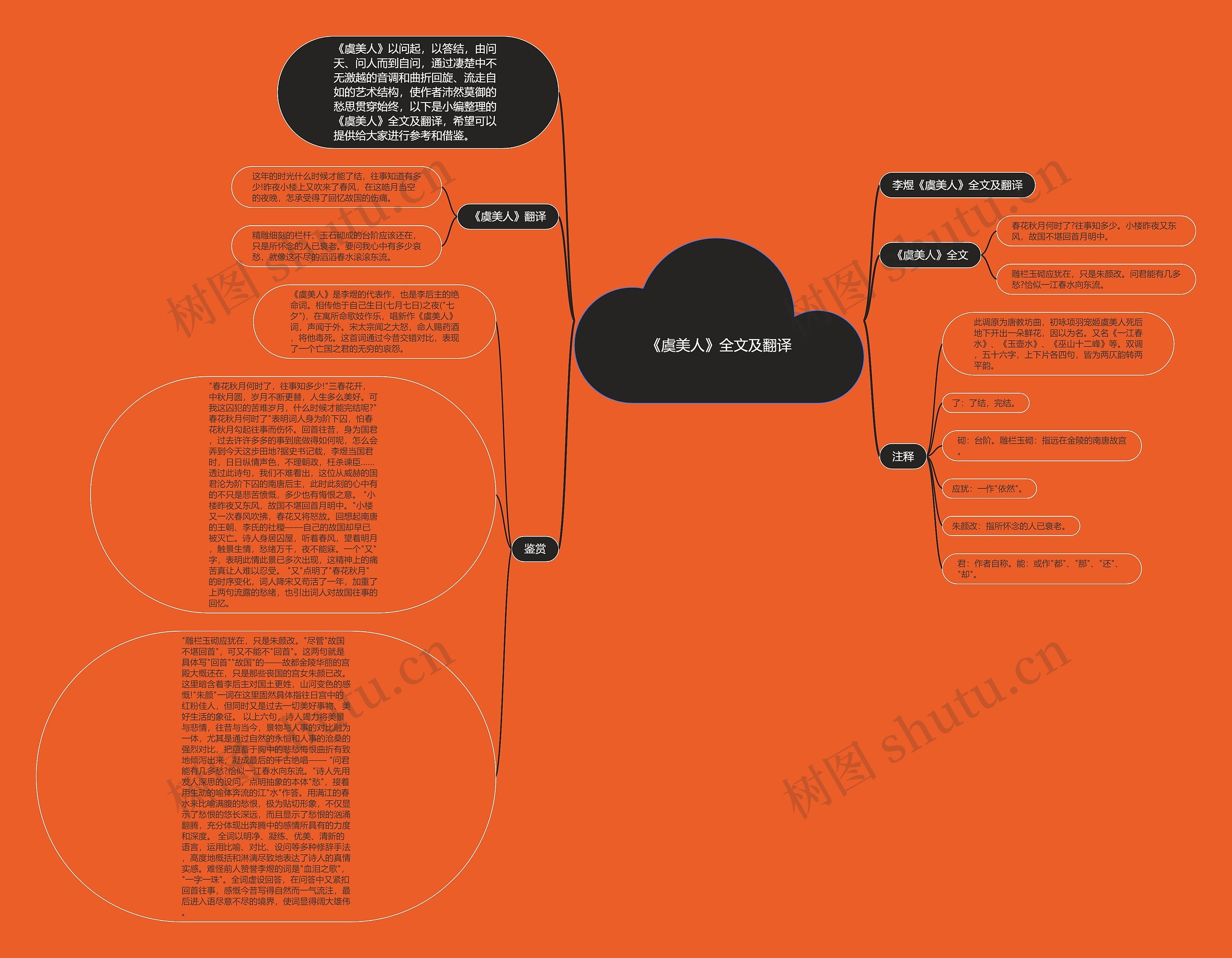《虞美人》全文及翻译思维导图