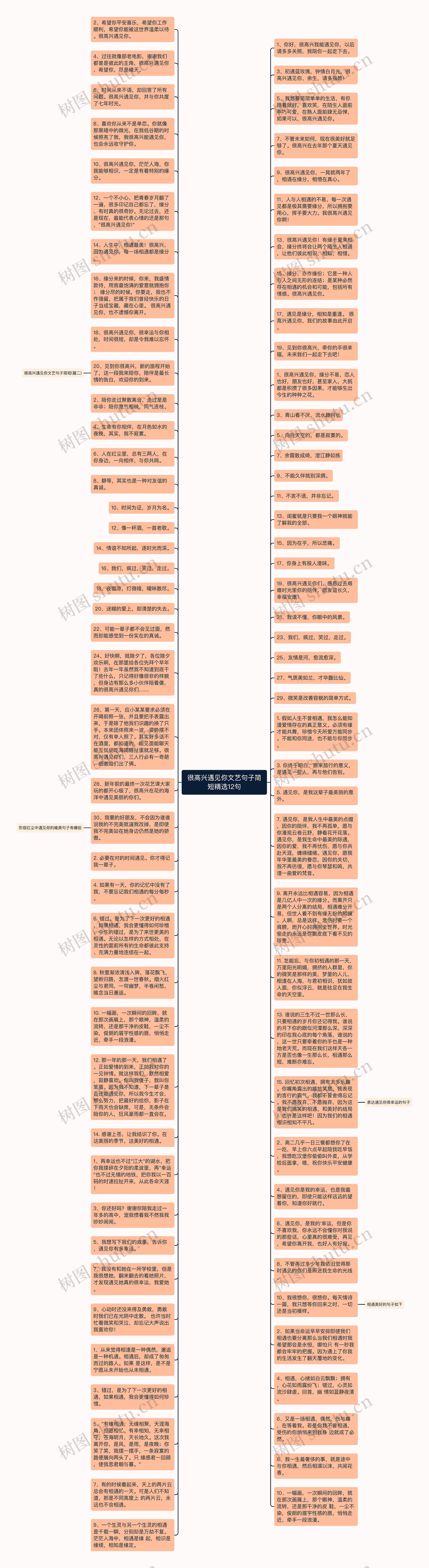 很高兴遇见你文艺句子简短精选12句思维导图