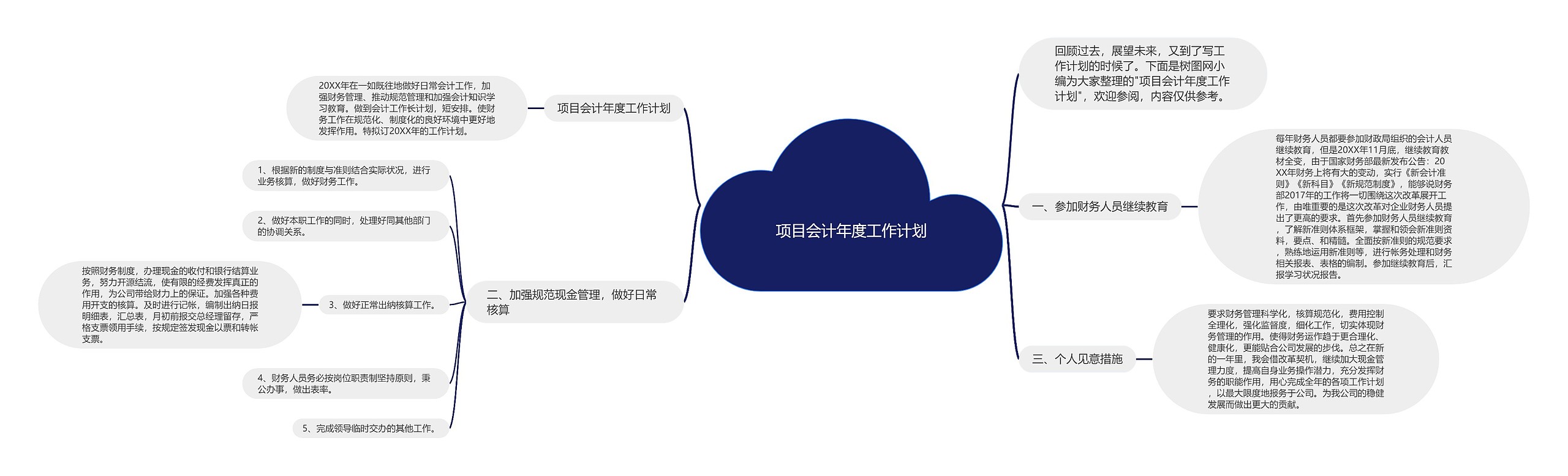 项目会计年度工作计划思维导图