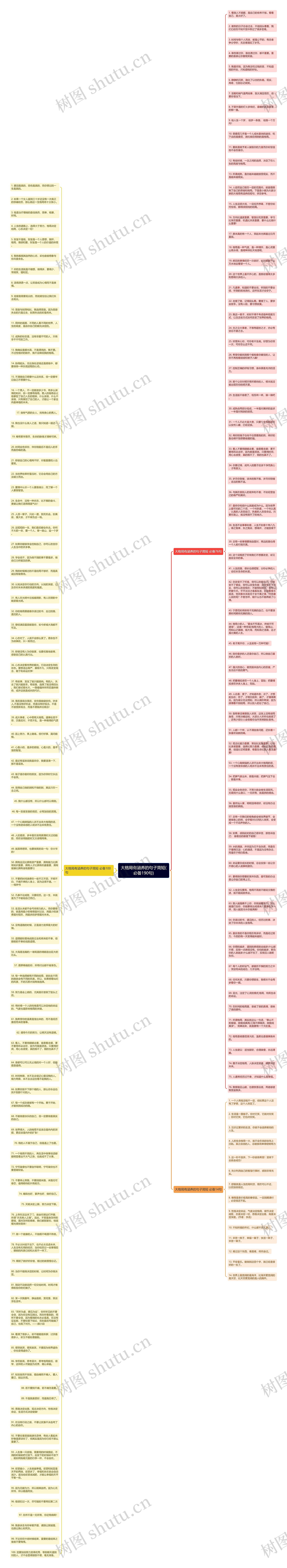 大格局有涵养的句子简短(必备190句)思维导图