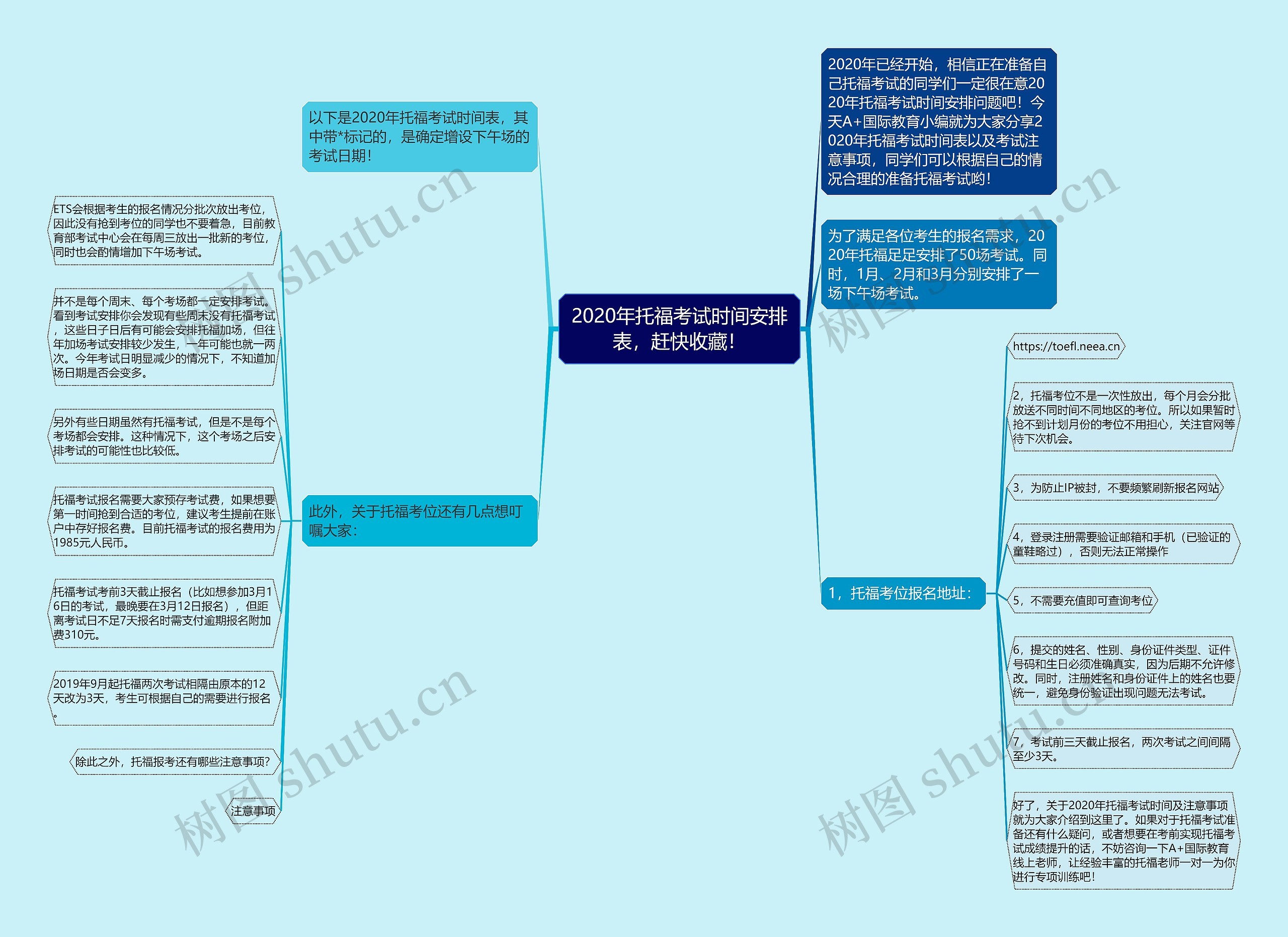 2020年托福考试时间安排表，赶快收藏！思维导图