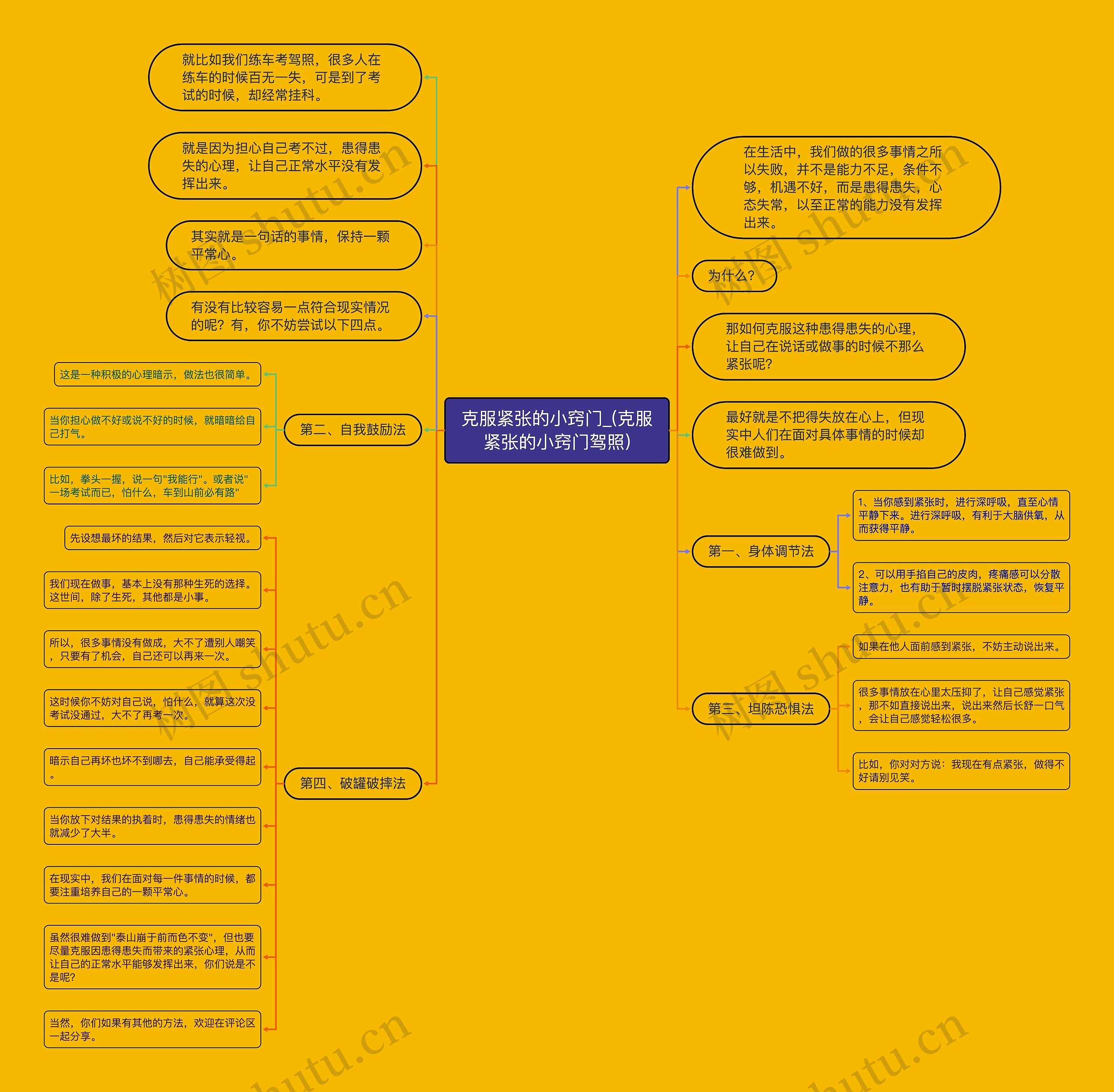 克服紧张的小窍门_(克服紧张的小窍门驾照)思维导图