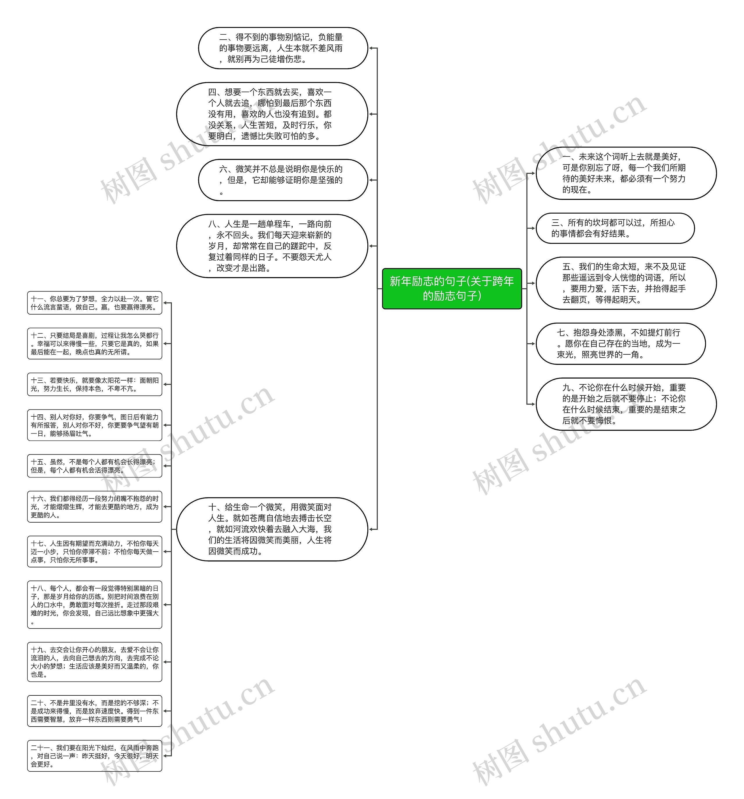 新年励志的句子(关于跨年的励志句子) 新年励志的句子(关于跨年的励志句子)