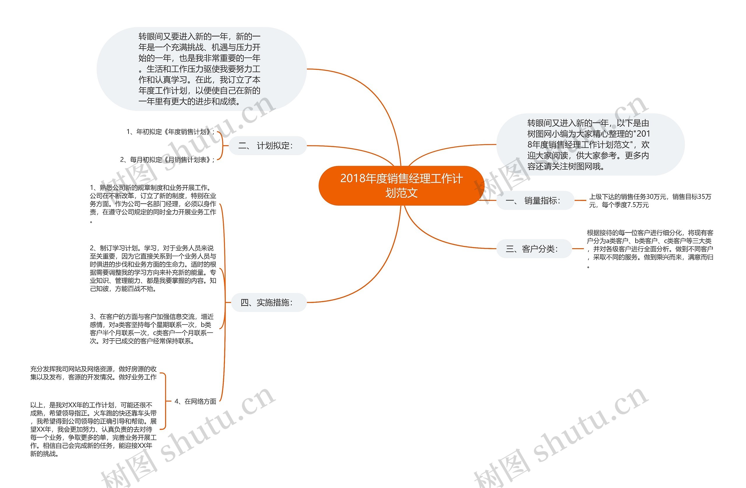 2018年度销售经理工作计划范文