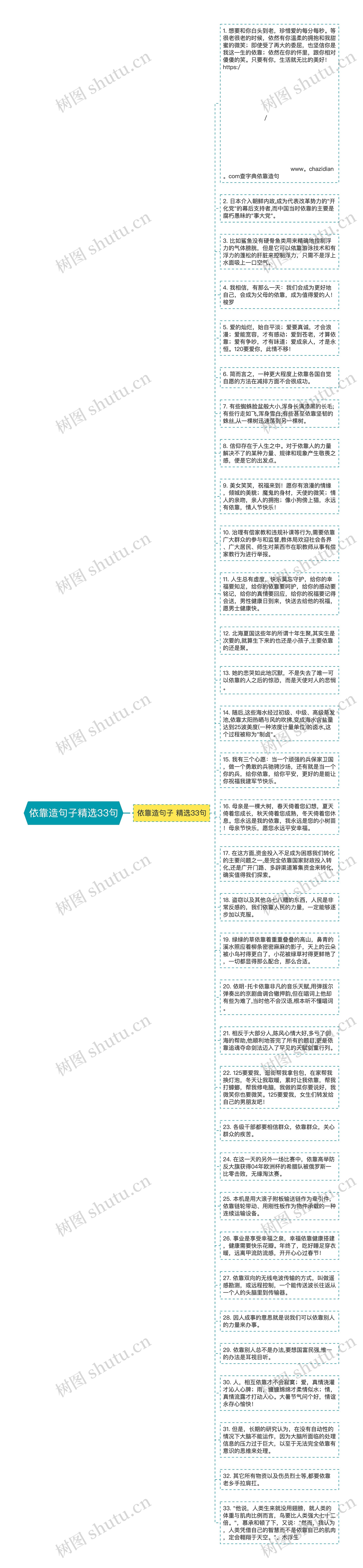 依靠造句子精选33句思维导图