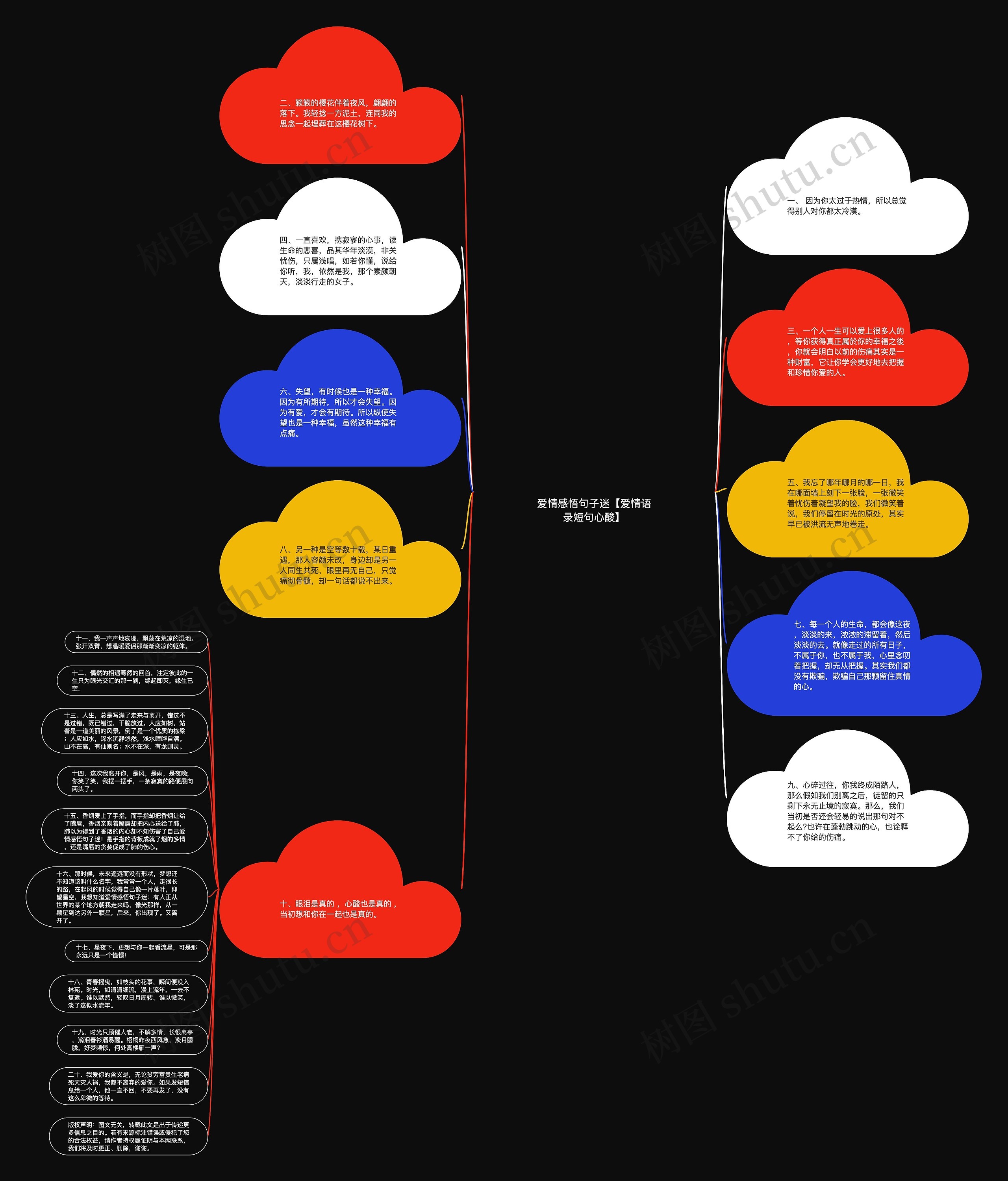 爱情感悟句子迷【爱情语录短句心酸】思维导图