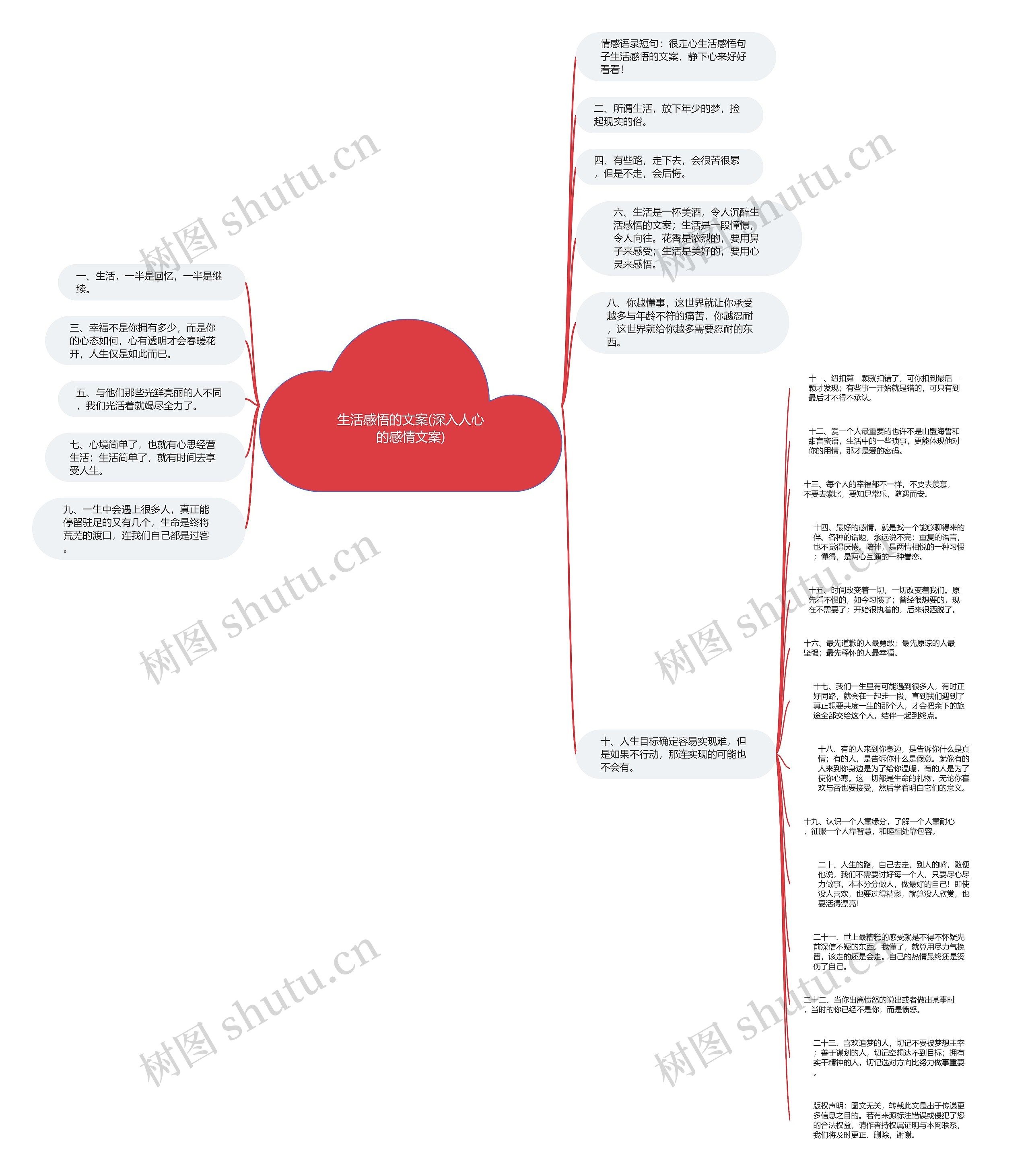 生活感悟的文案(深入人心的感情文案)思维导图