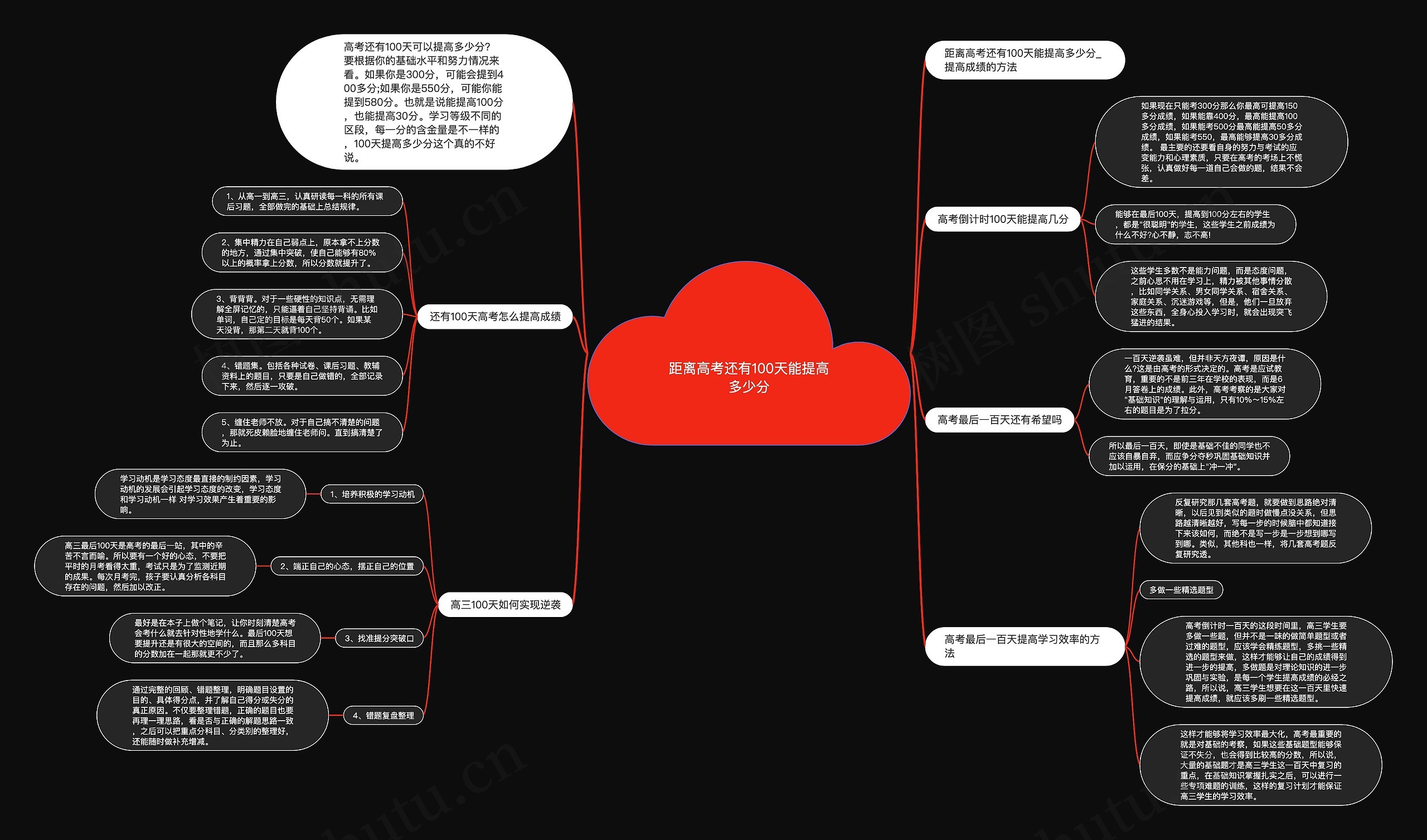 距离高考还有100天能提高多少分思维导图