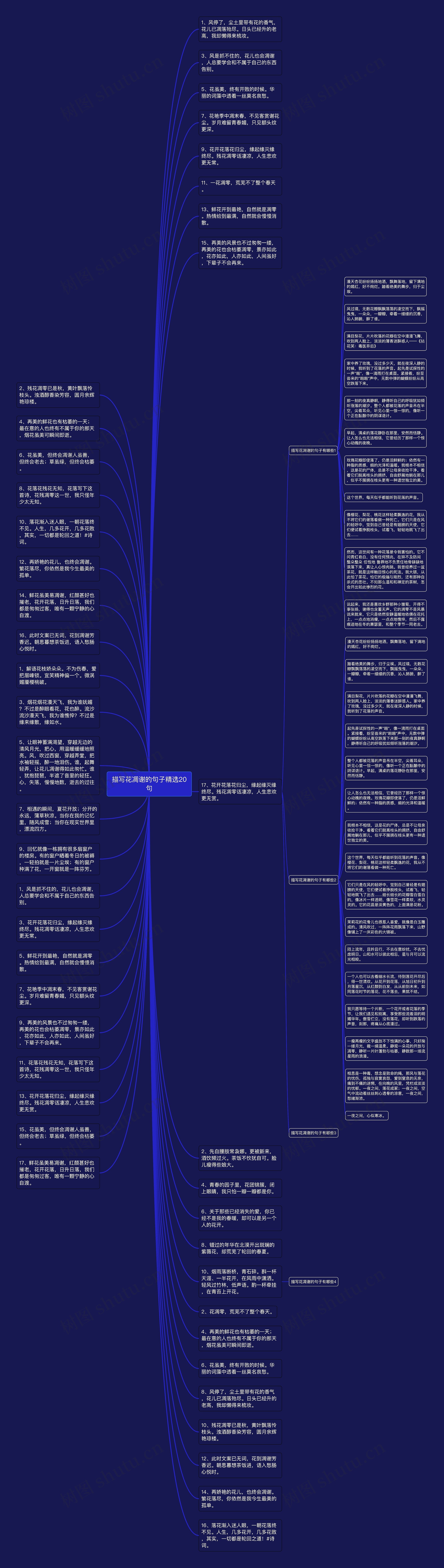 描写花凋谢的句子精选20句思维导图