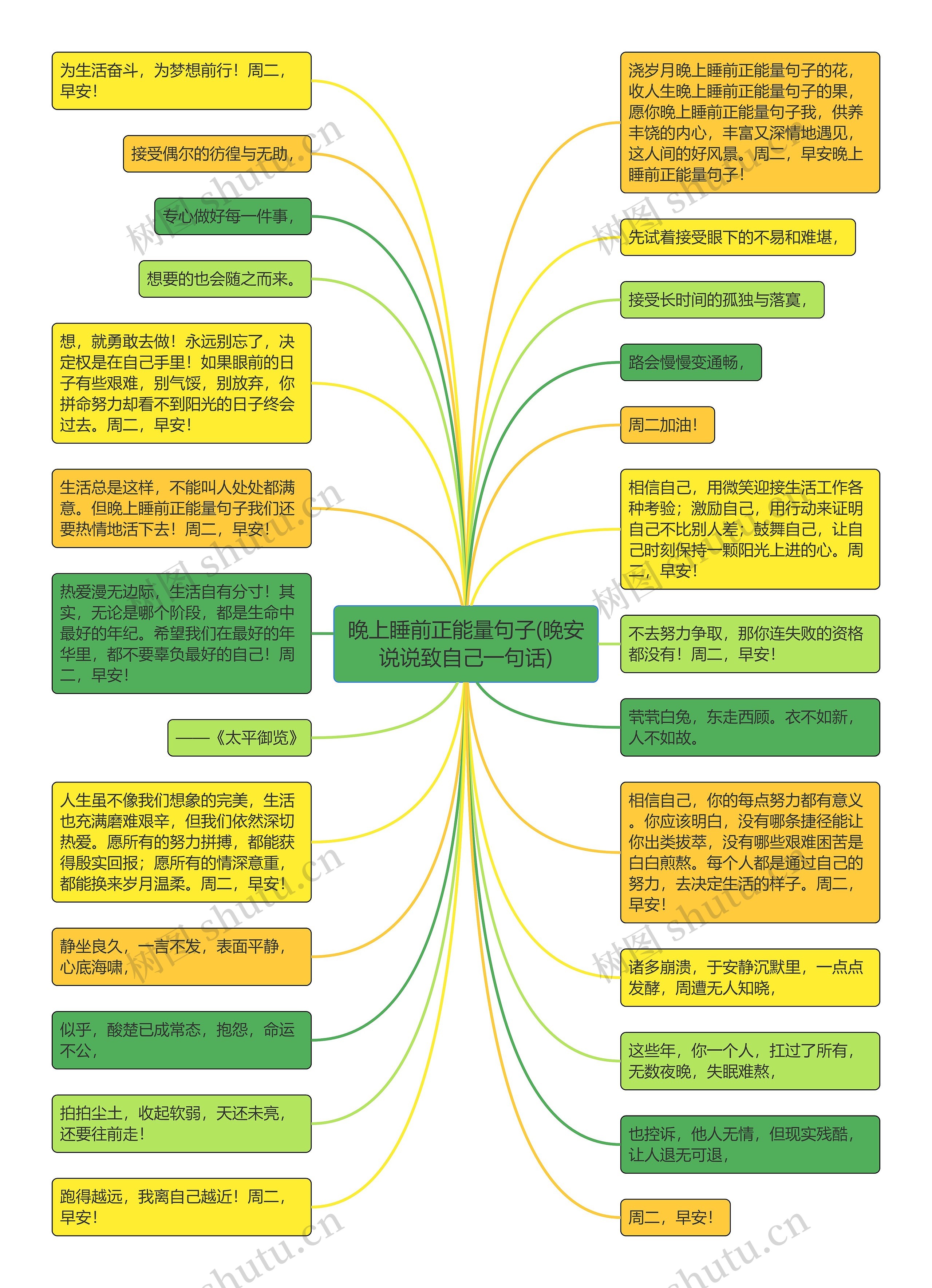 晚上睡前正能量句子(晚安说说致自己一句话)思维导图