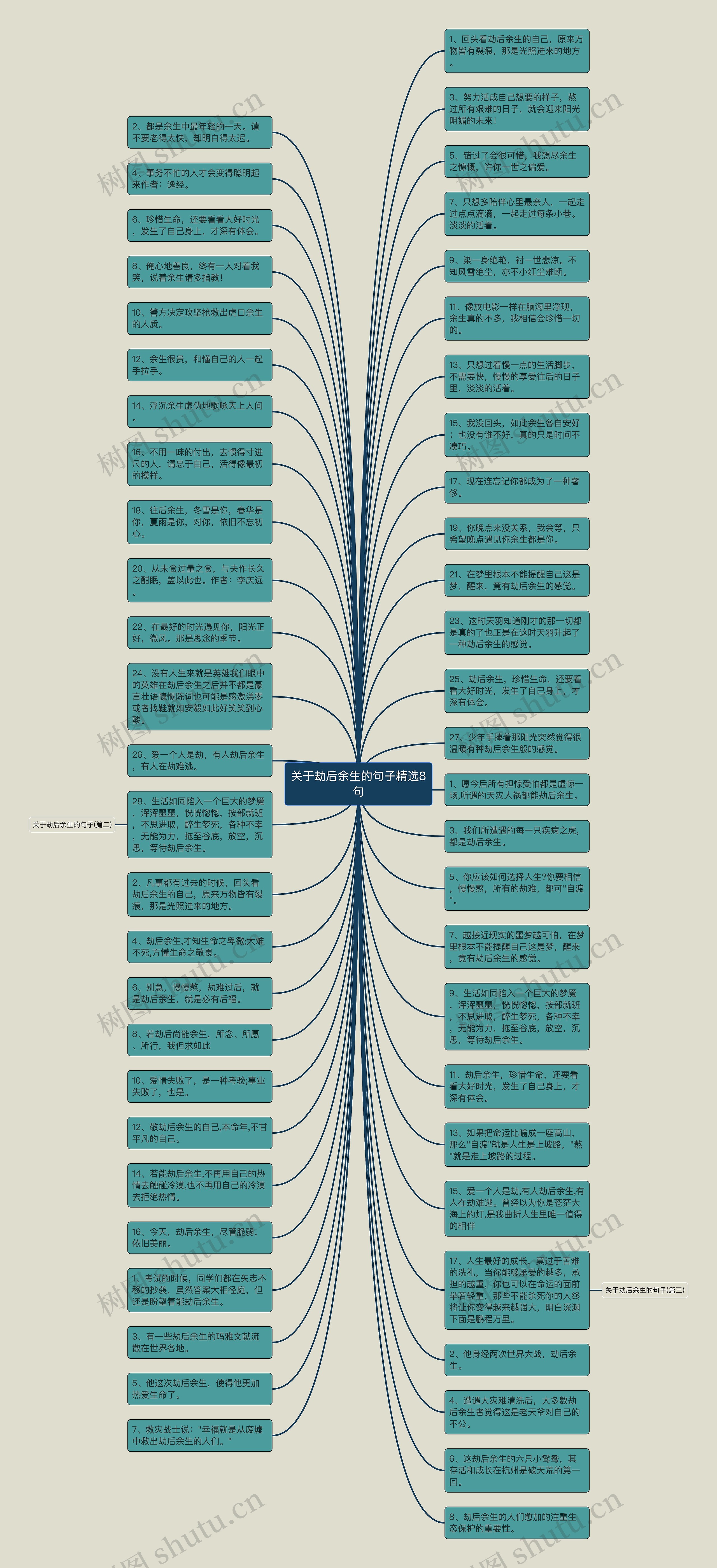 关于劫后余生的句子精选8句思维导图