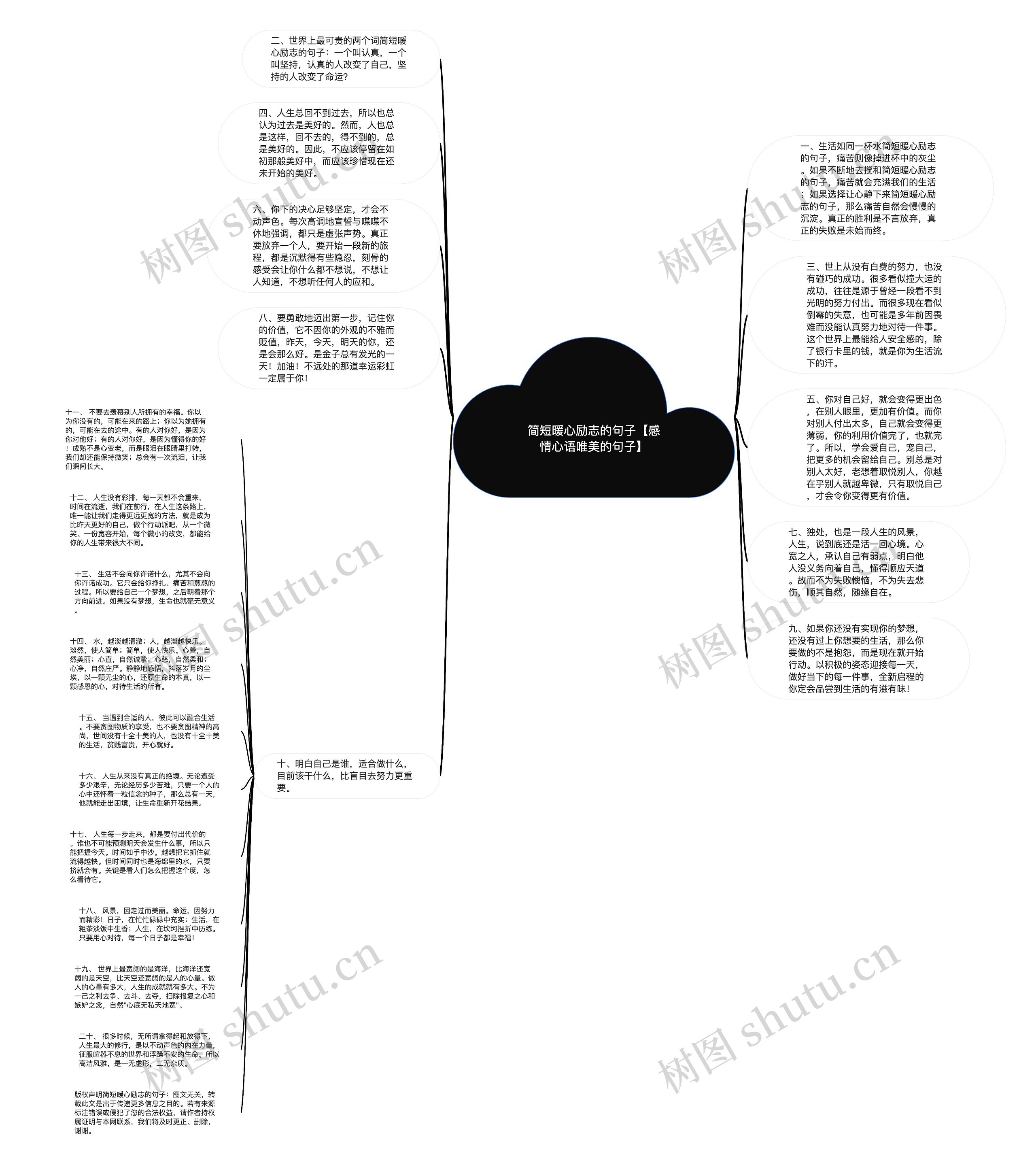 简短暖心励志的句子【感情心语唯美的句子】思维导图