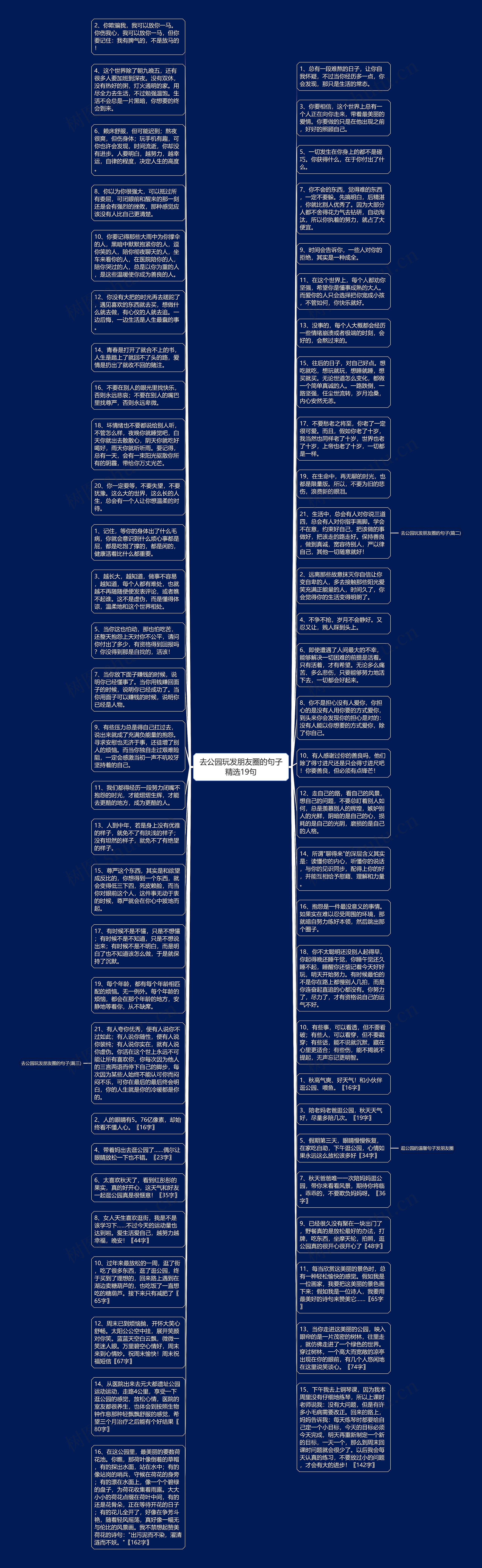 去公园玩发朋友圈的句子精选19句思维导图