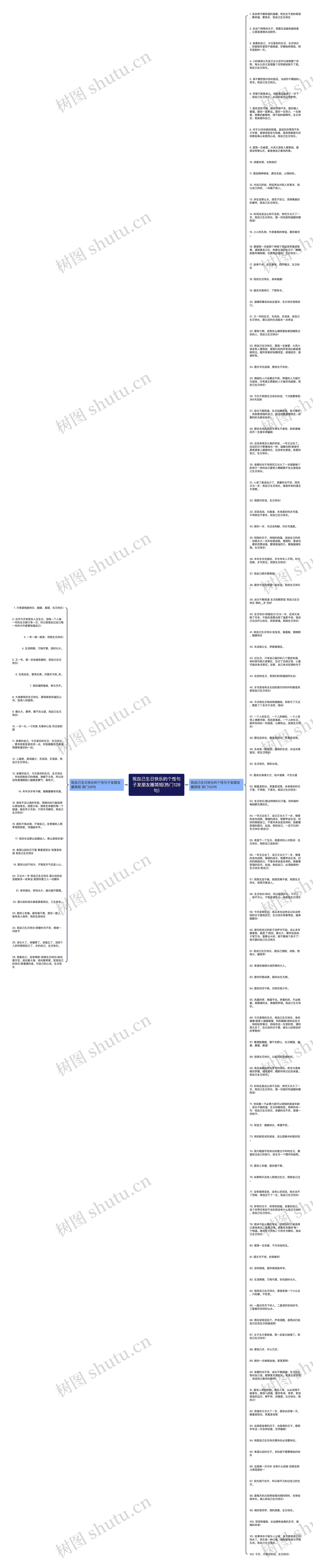 祝自己生日快乐的个性句子发朋友圈简短(热门128句)思维导图