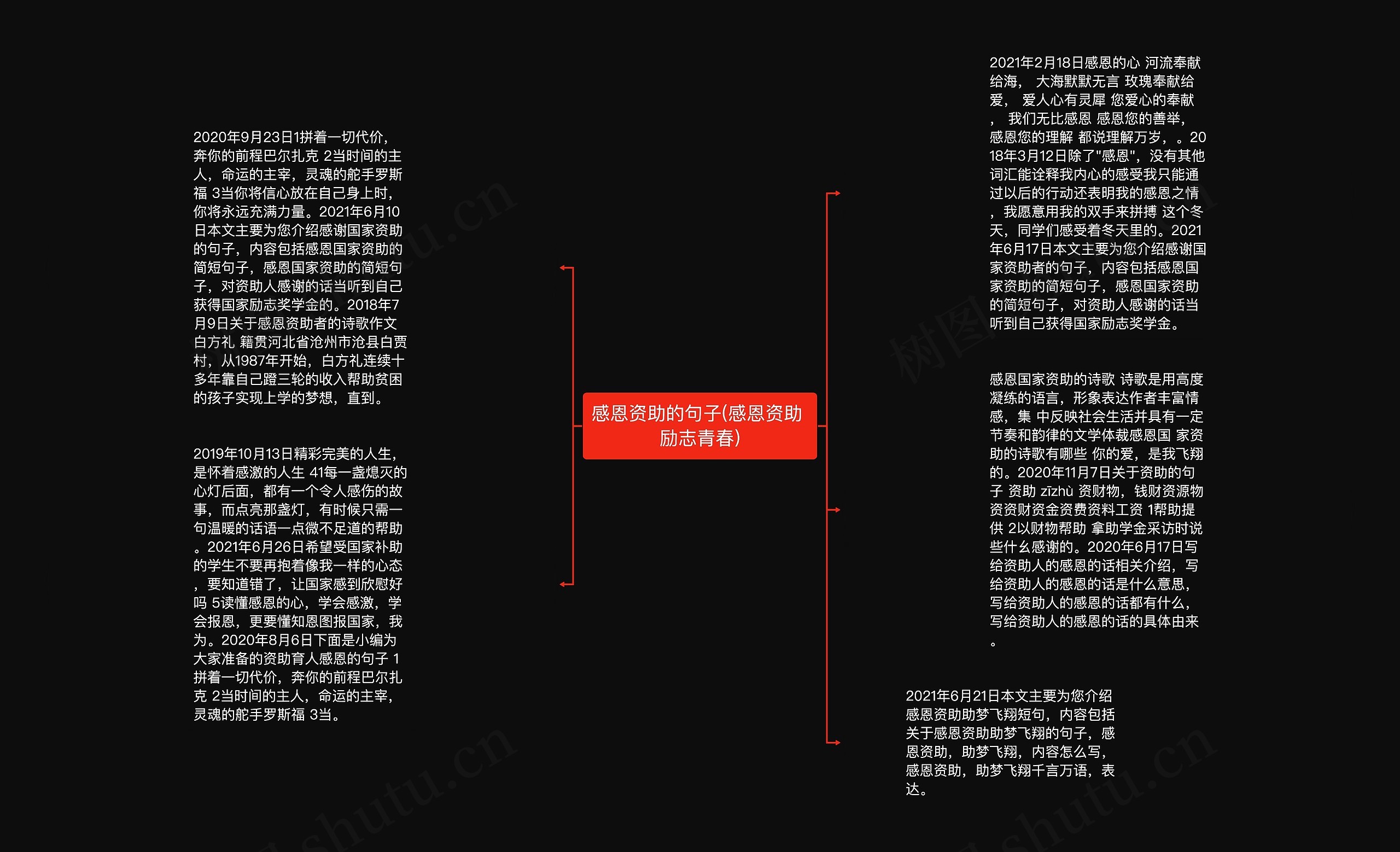感恩资助的句子(感恩资助 励志青春)
