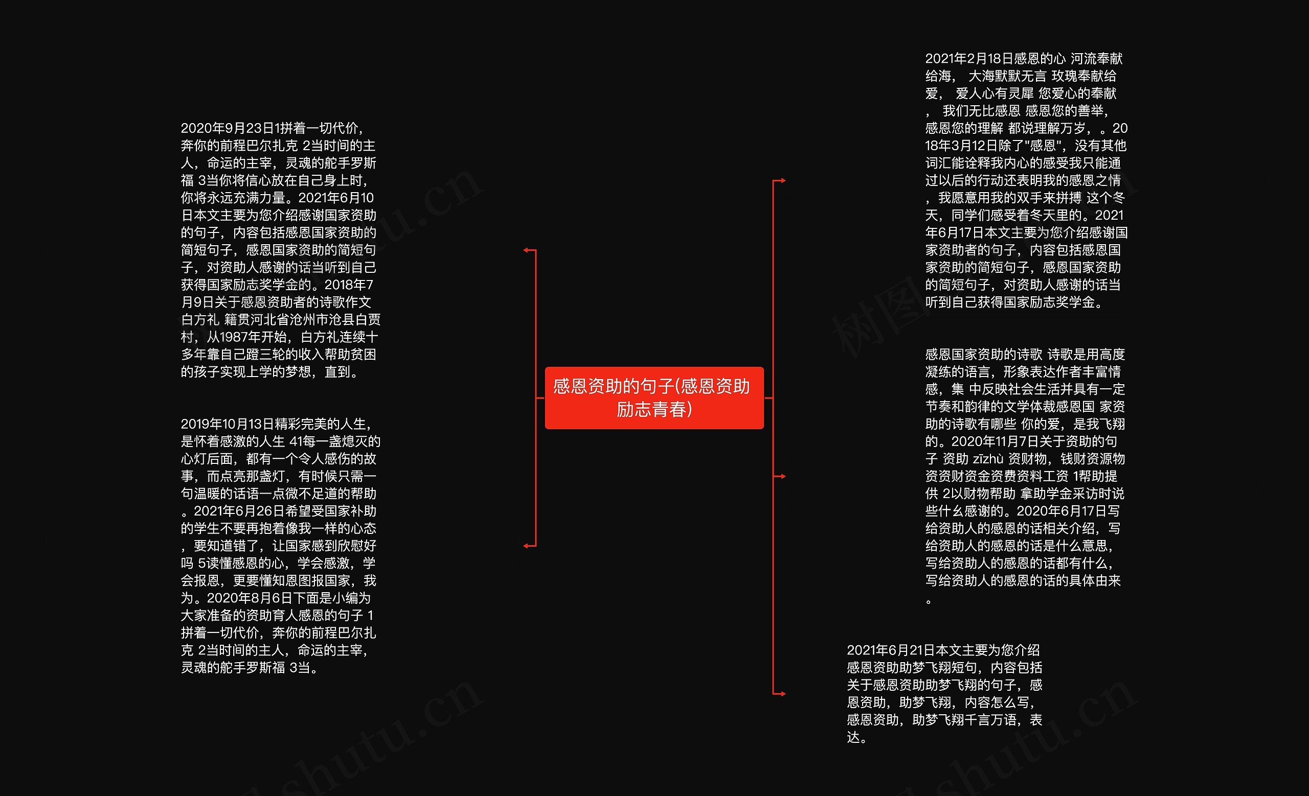 感恩资助的句子(感恩资助 励志青春)思维导图