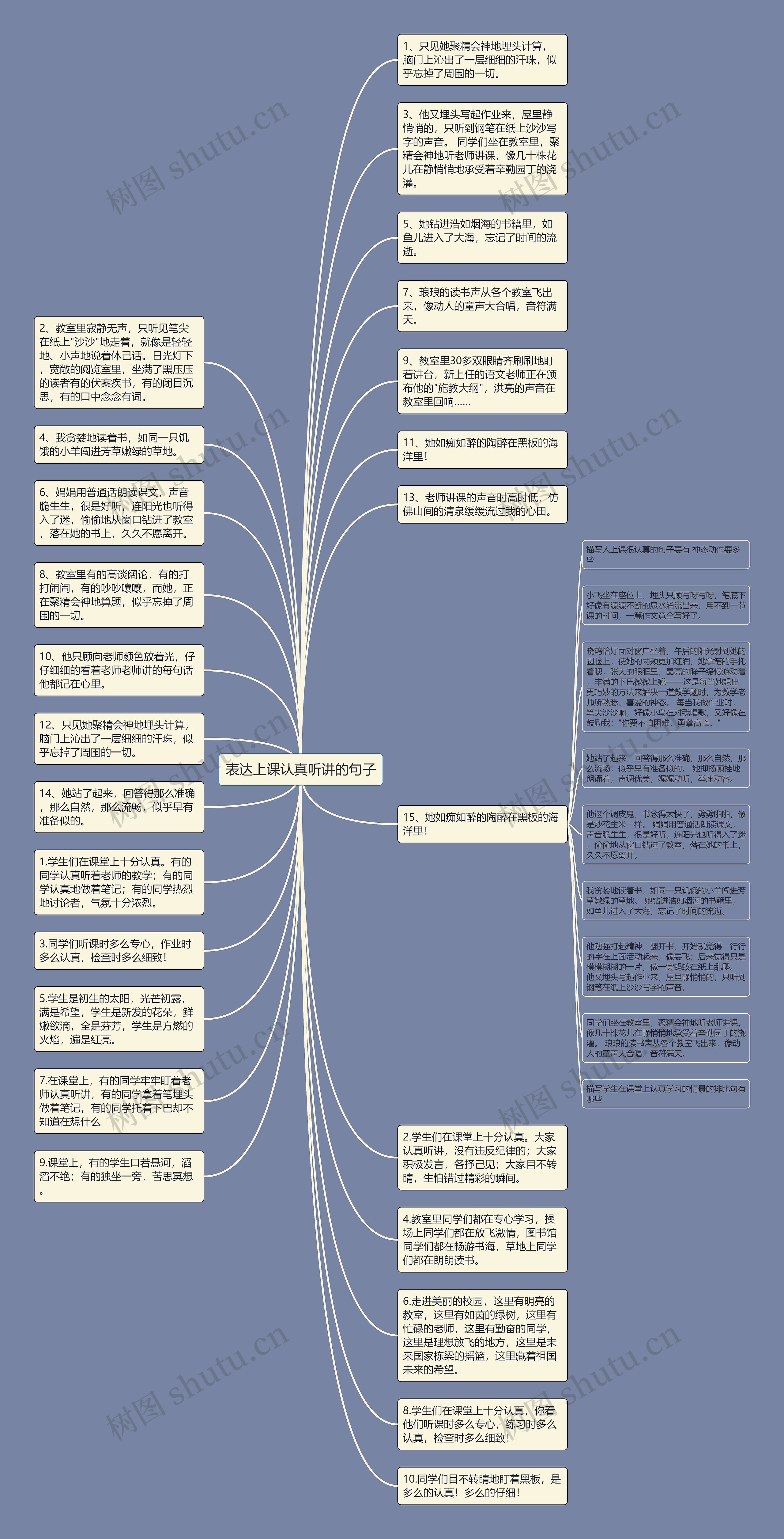 表达上课认真听讲的句子思维导图