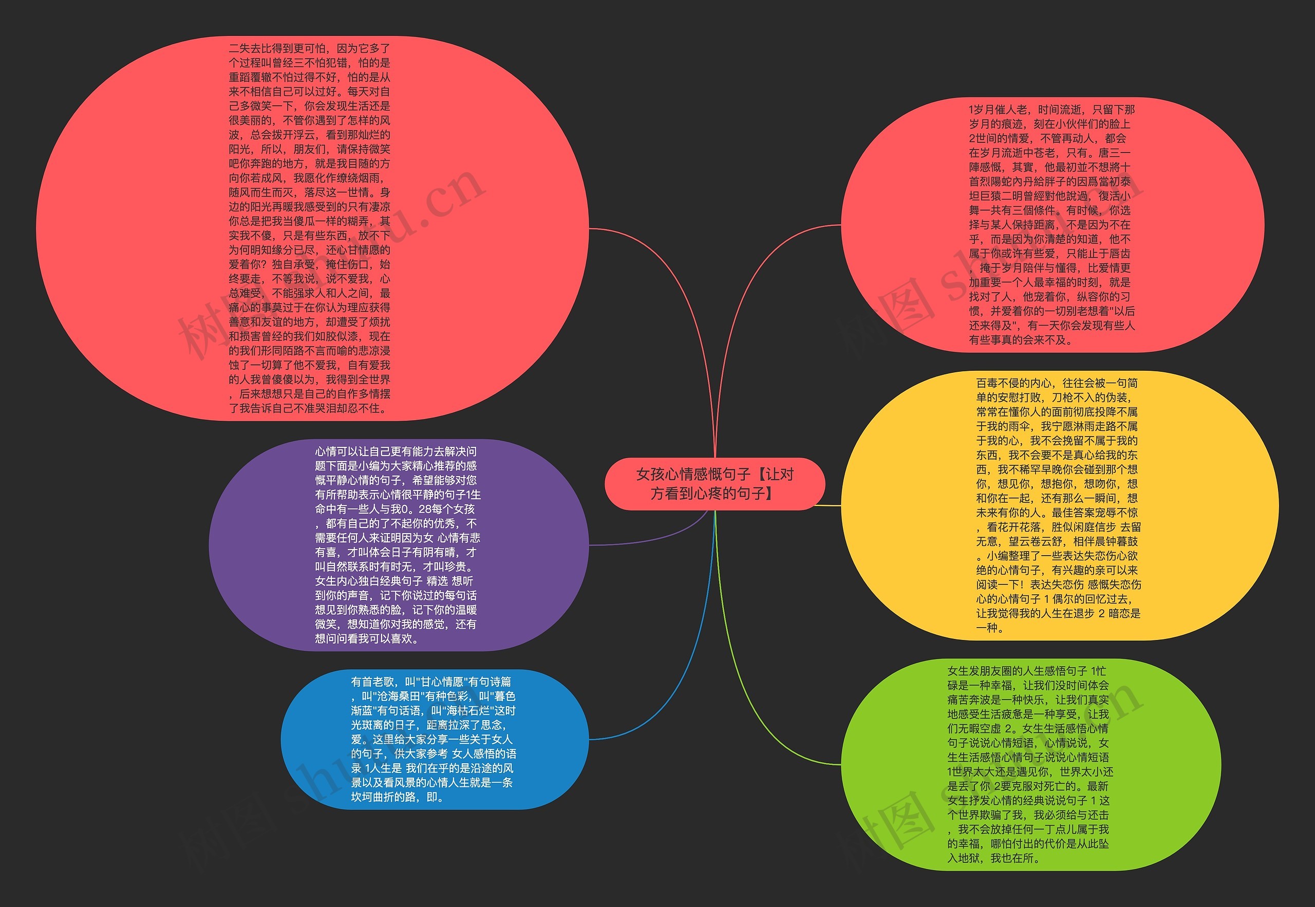 女孩心情感慨句子【让对方看到心疼的句子】思维导图