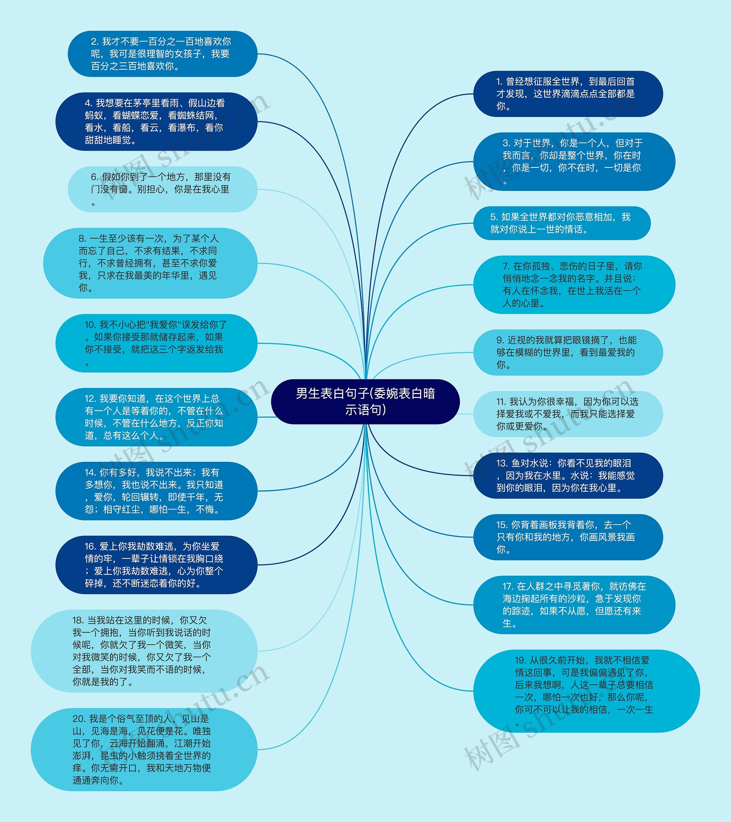 男生表白句子(委婉表白暗示语句)思维导图高清图 男生表白句子(委婉表白暗示语句)思维导图