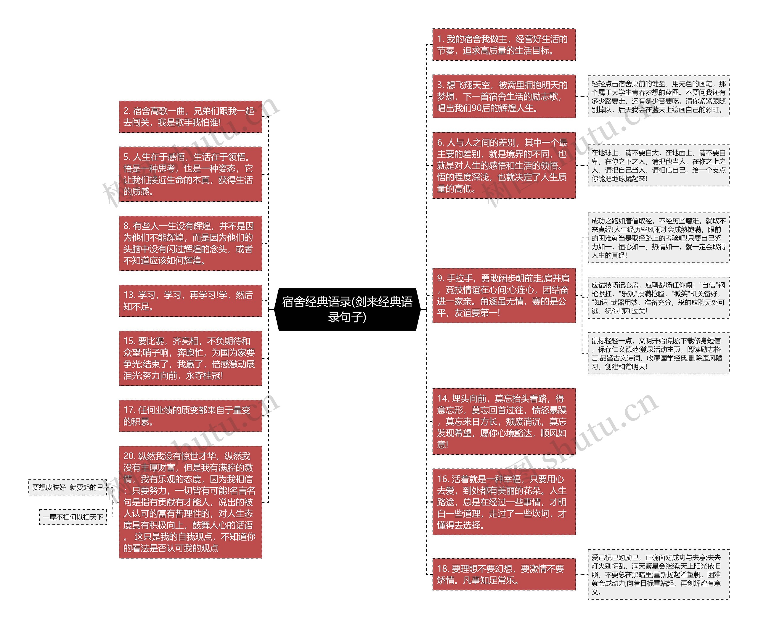 宿舍经典语录(剑来经典语录句子)思维导图