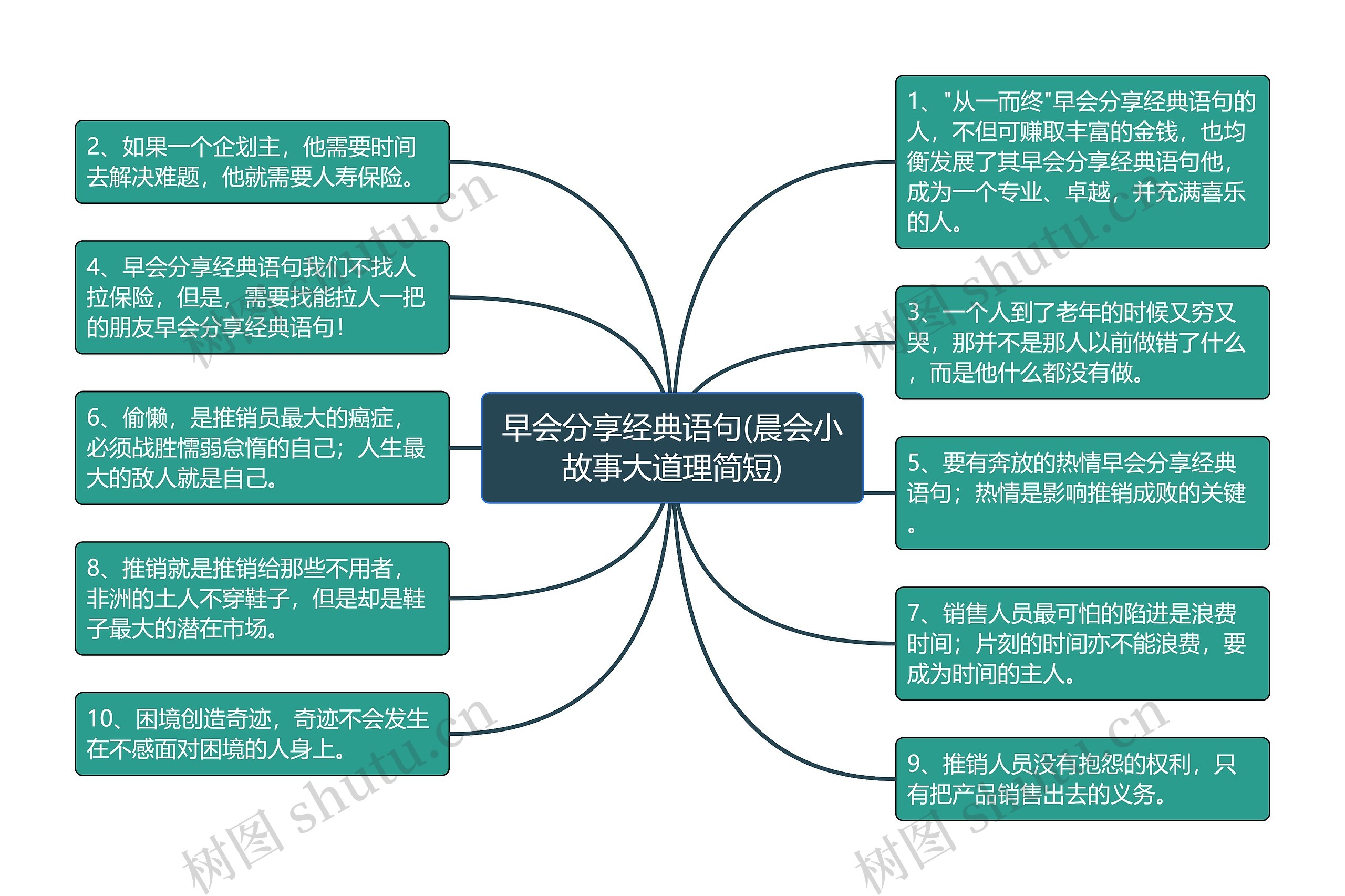 早会分享经典语句(晨会小故事大道理简短)思维导图