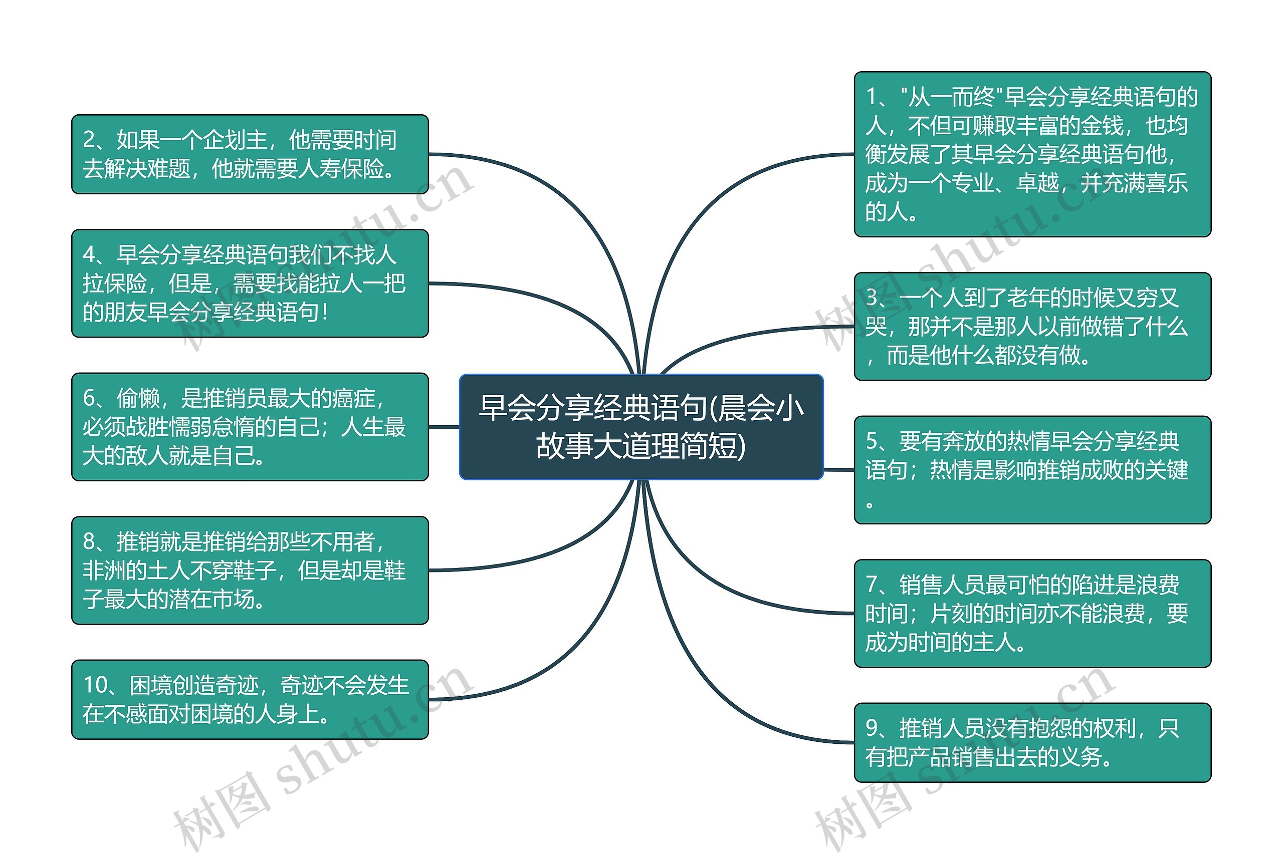 早会分享经典语句(晨会小故事大道理简短) 早会分享经典语句(晨会小故事大道理简短)
