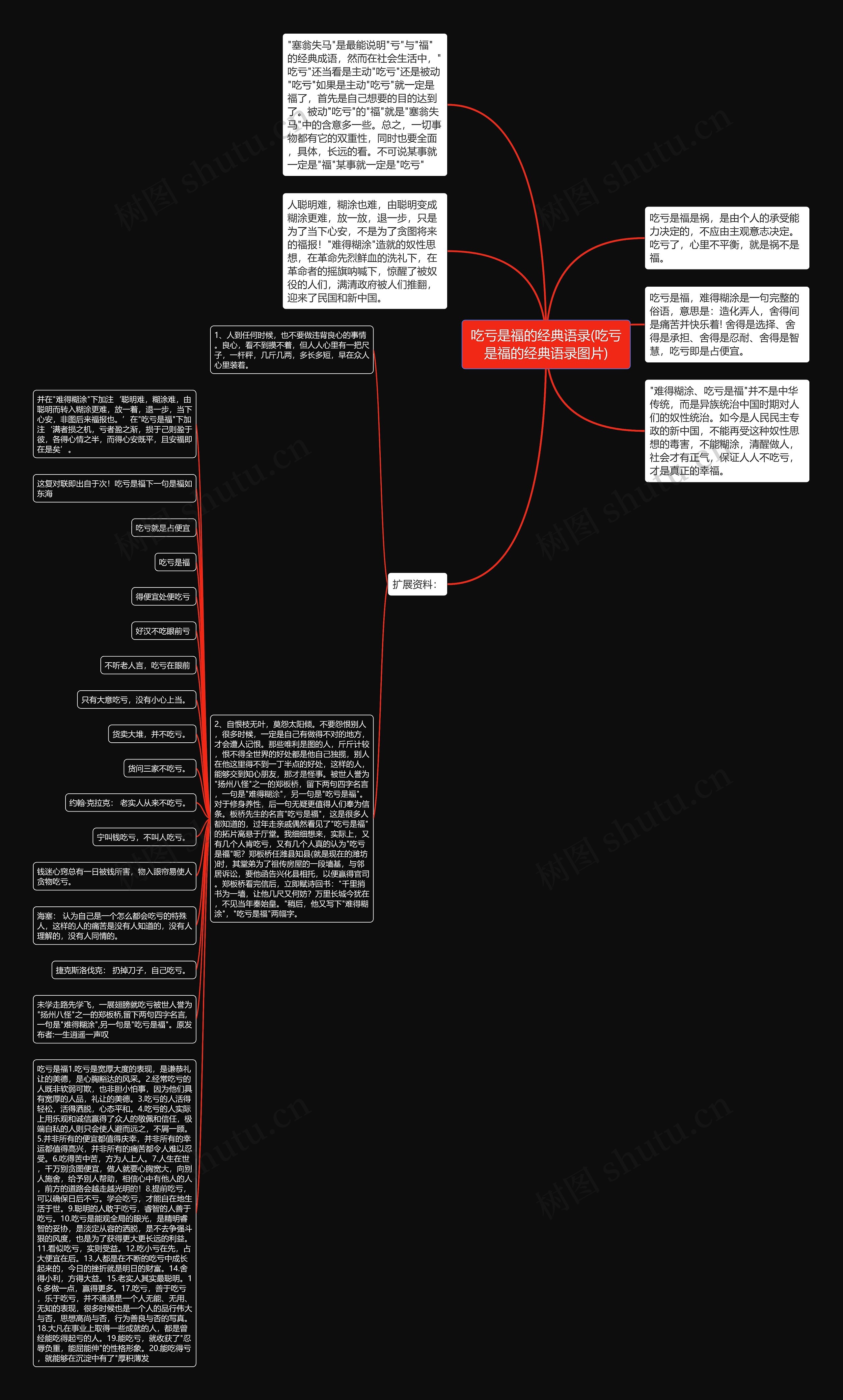 吃亏是福的经典语录(吃亏是福的经典语录图片)思维导图