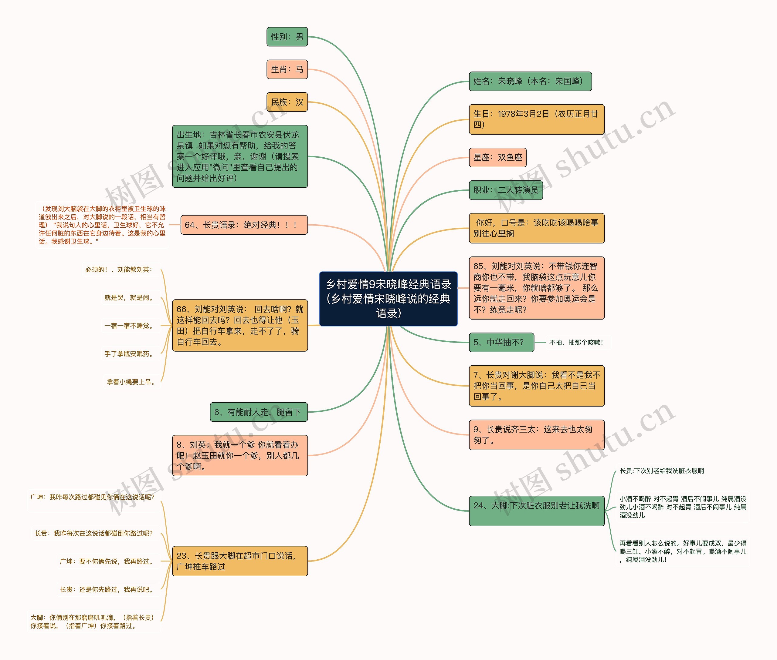 乡村爱情9宋晓峰经典语录(乡村爱情宋晓峰说的经典语录) 乡村爱情9宋晓峰经典语录(乡村爱情宋晓峰说的经典语录)