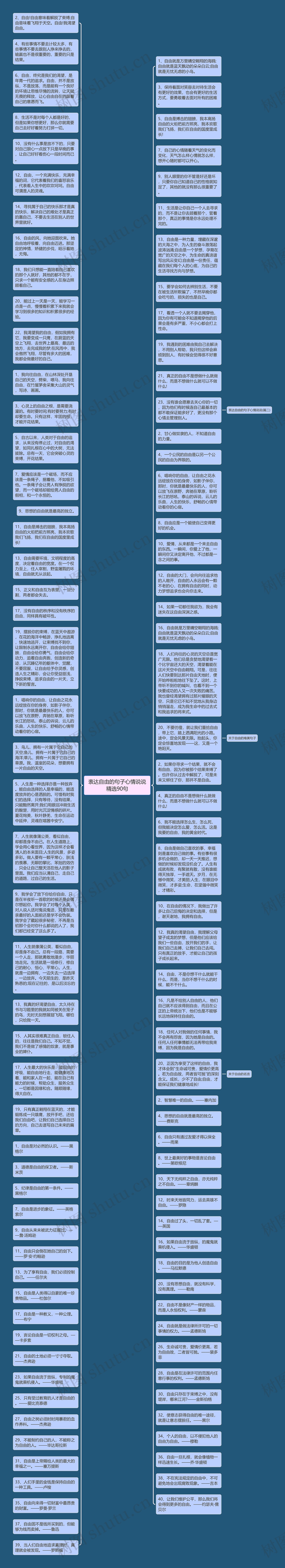 表达自由的句子心情说说精选90句思维导图