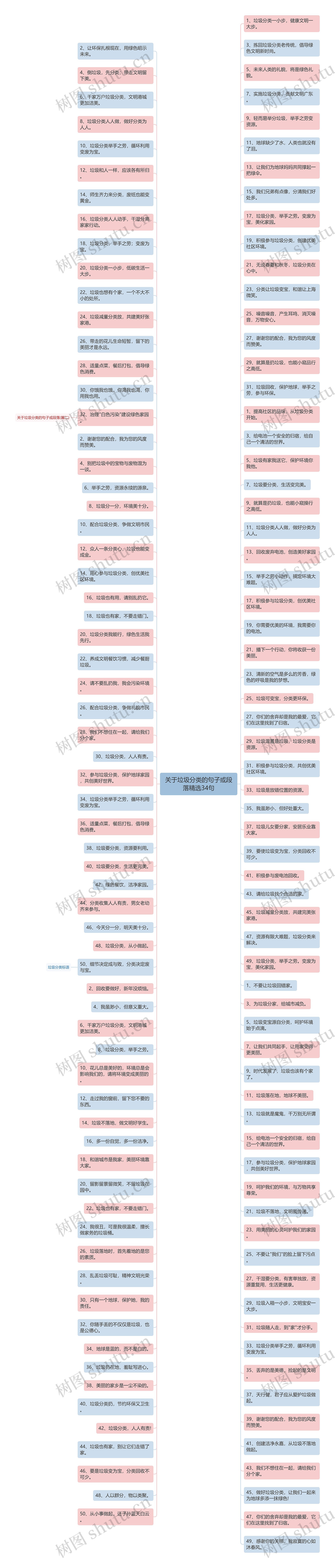 关于垃圾分类的句子或段落精选34句 关于垃圾分类的句子或段落精选34句