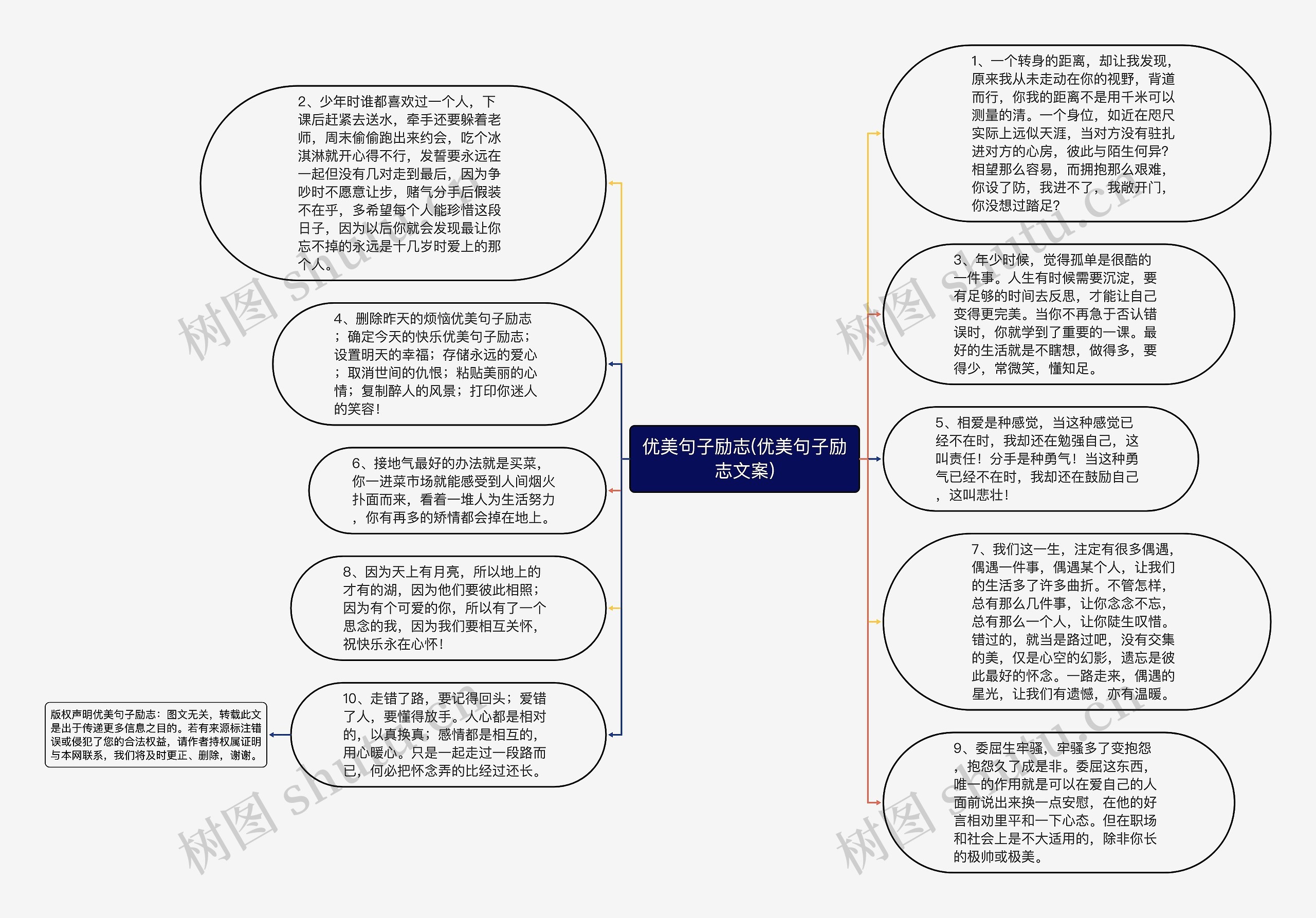 优美句子励志(优美句子励志文案)思维导图