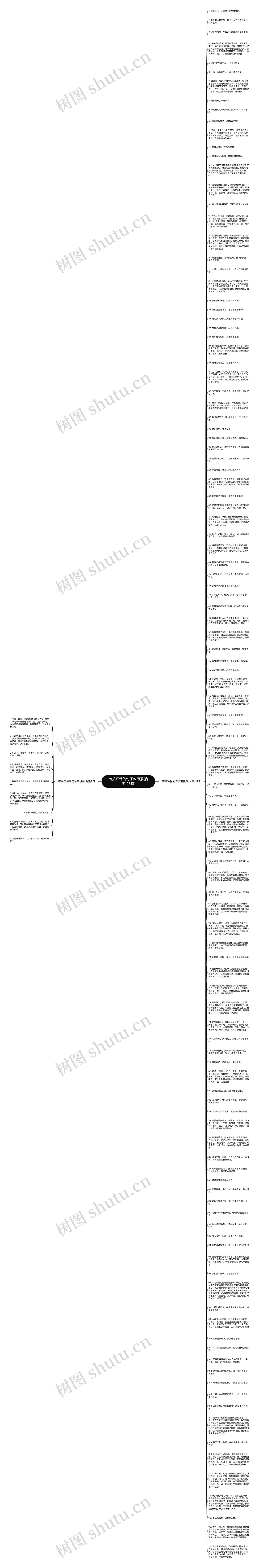 有关环保的句子或段落(合集123句)思维导图